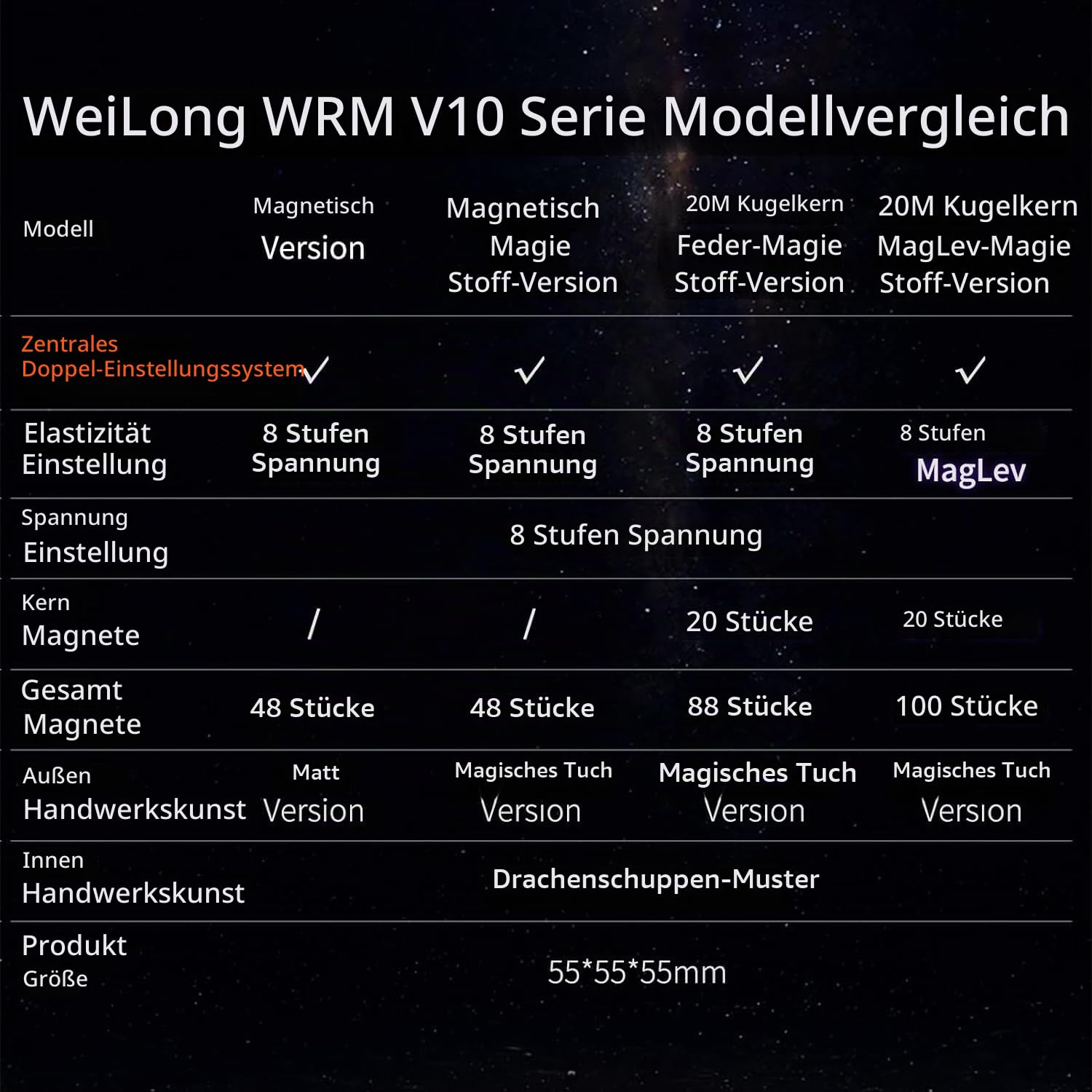 Moyu WRM V10 Maglev Speed Cube, 100 Magnete Magnetischer Zauberwürfel 3x3, Puzzle Geeignet für Wettkampftraining und Geburtstagsgeschenke (Ball-Kern Maglev UV-Version)