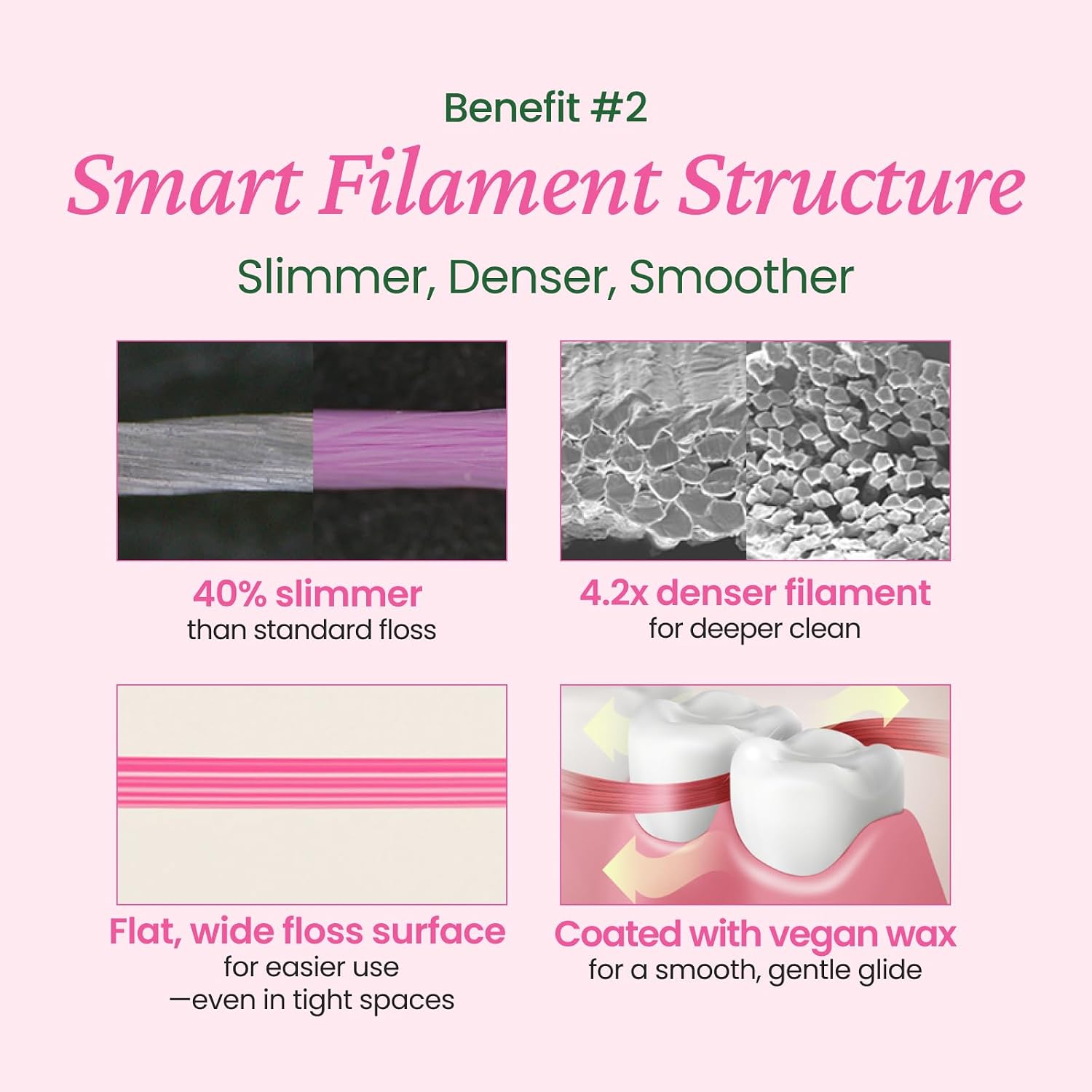 EUTHYMOL Pink Dental Floss (50m) – Plaque Removal Woven Floss with Fresh Mint & Vegan Wax Coating, Slim & Tight Design, Ideal Travel Floss