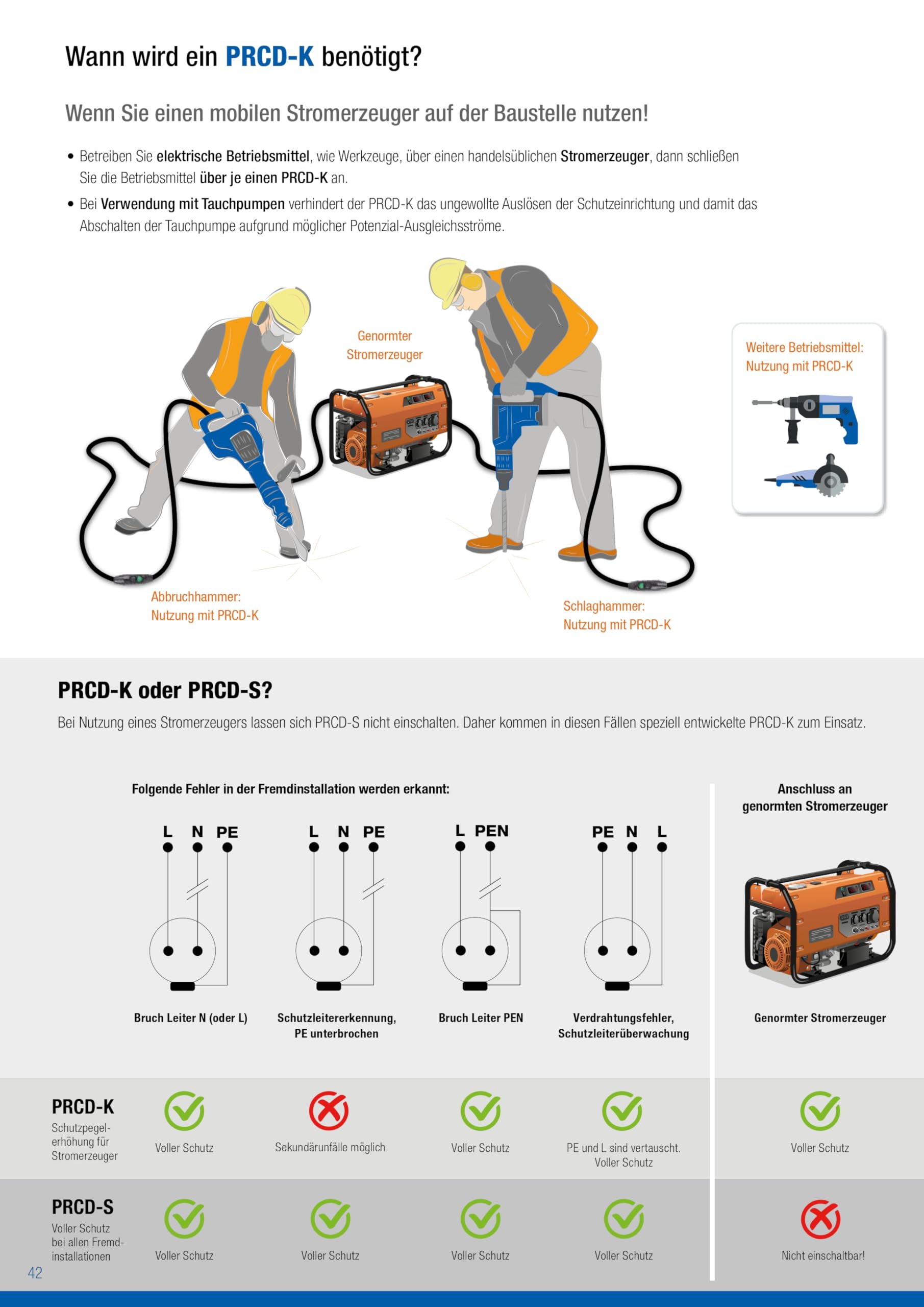as - Schwabe alargador de Cables 2 x 1,5 m H07BQ-F 3G2,5 - con PRCD-K Interruptor de protección Personal intermedio 30 mA - 230V / 16A / 3.500W - Resistente al Polvo y a Las Salpicaduras IP44, 45401