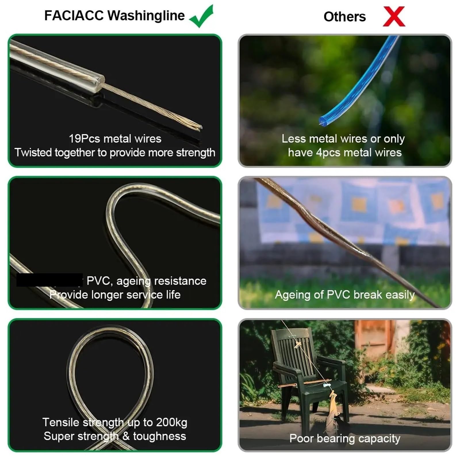 Wäscheleine Ausziehbar Wäscheleine mit Stahlkern und PVC-Überzug | Stahlkern, PVC-ummantelte Wäscheleine, dickes, starkes Kunststoff-Wäscheseil for Gartenreisen(Diameter 3 millimetres 50M)