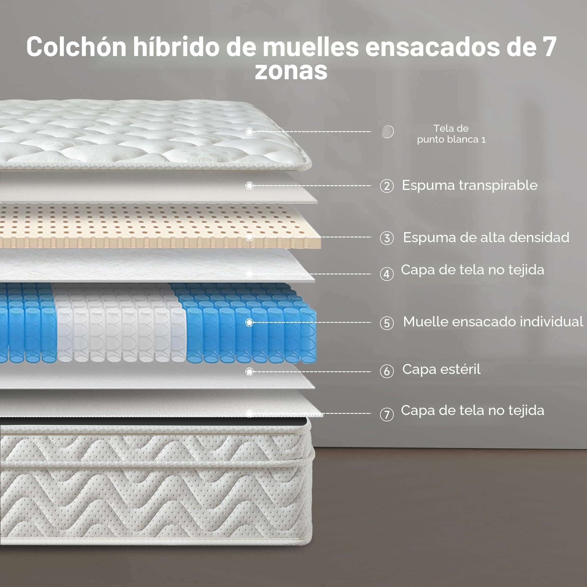 Z-hom colchon 140x200 Híbrido de muelles ensacados de 7 Zonas, con Espuma, Altura de 26 cm, Firmeza Media, Tratamiento antiácaros y antibacterias (Blanco)