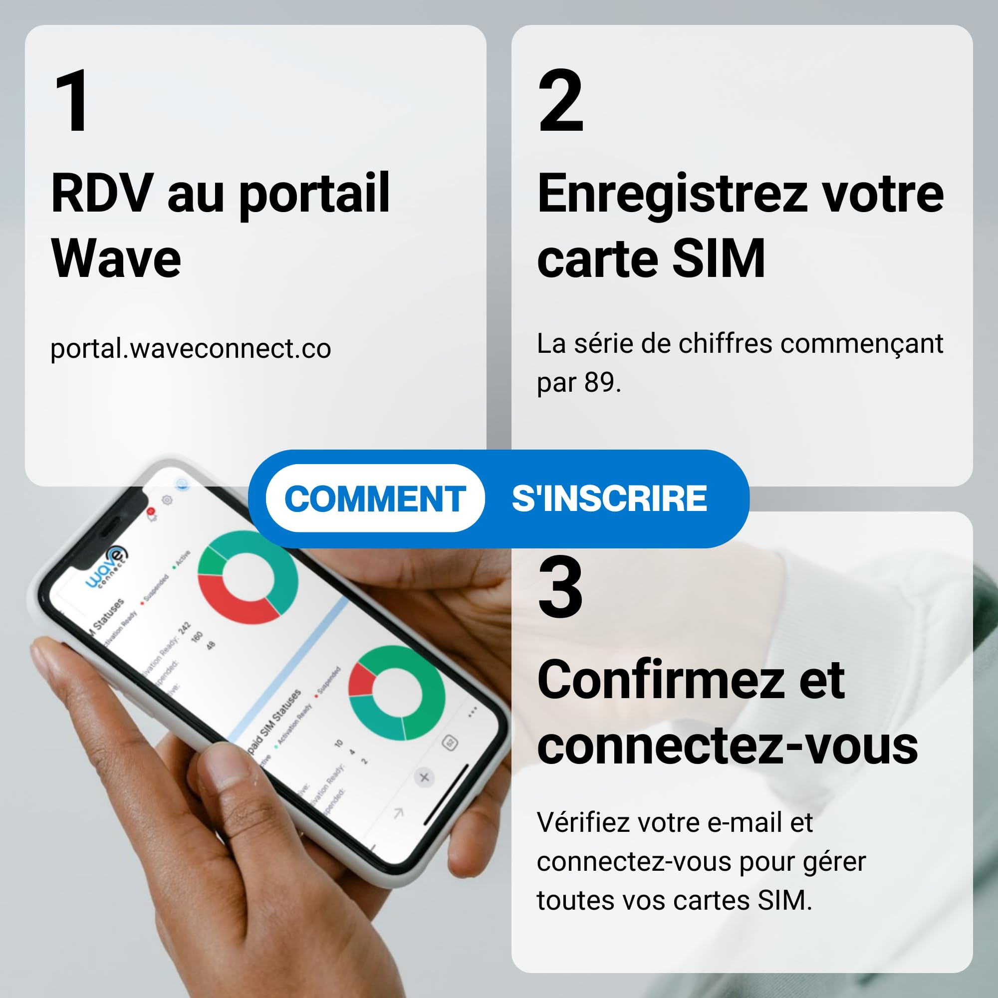SIM Données France 4 Réseaux, 6 Go valables 12 Mois, Bouygues, Free, Orange, SFR, 4G, 5G, Prépayée, Active dès La Première Utilisation, UE, IoT, Sécurité