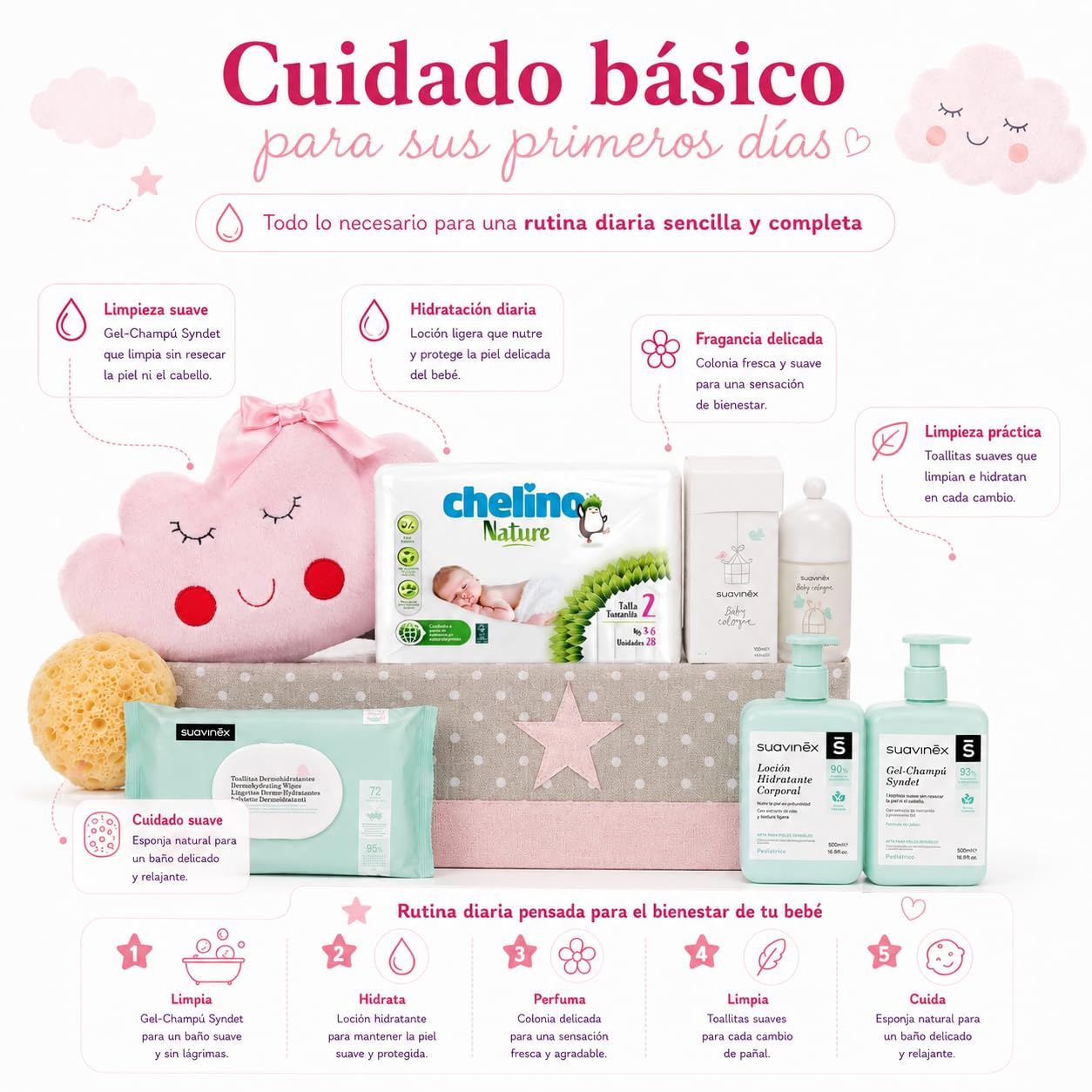 Canastilla Bebé Recién Nacido Nube | Cesta Bebé Regalo | Regalo Bebé Recién Nacido | Canastilla con Peluche Nube, Gel Champú, Loción, Colonia, Esponja, Toallitas y Pañales