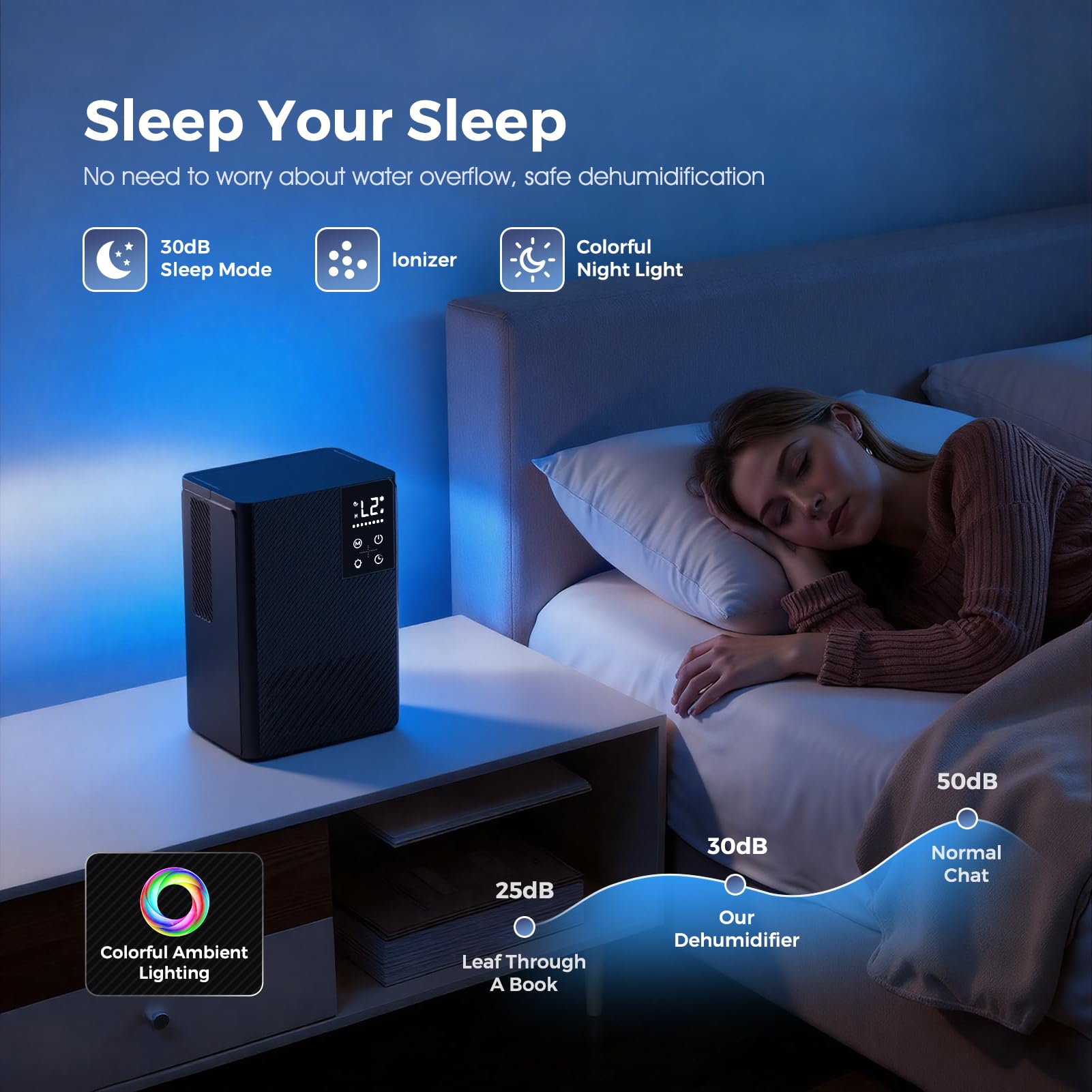 Deumidificatore 2500ML, Deumidificatore Casa Muffa Elettrico, Ultra Silenzioso, Spegnimento Automatico, Purificatore Dell'aria, Contro Umidità e Muffa per Camera da Letto, Bagno, Casa