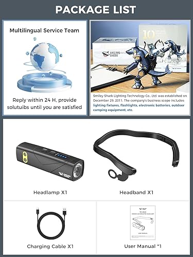 Miniatura 7 de Smiling Shark Linterna frontal recargable, 2025 nueva lámpara LED de cabeza montada en la oreja 1000 lúmenes con sensor de movimiento y 5 modos en