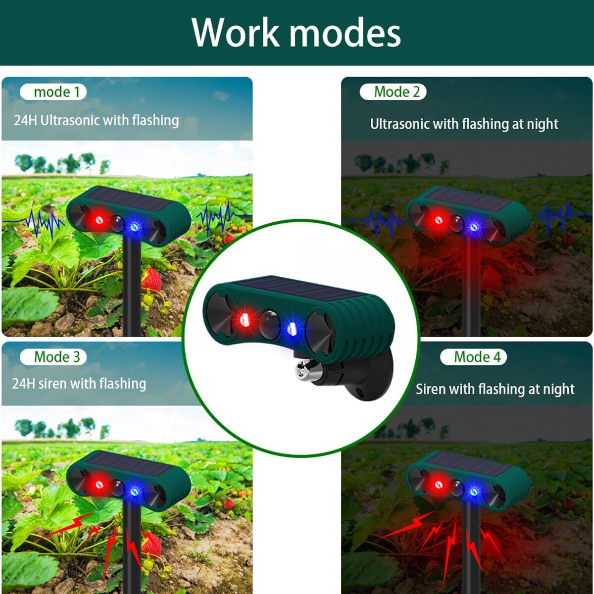 2 PEZZI Solare allarme sensore di movimento da esterno, 2 * 130dB | Dispositivo deterrente a ultrasuoni,IP65, 4 modalità, rosso e blu movimento trigger luce stroboscopica, Per il giardino
