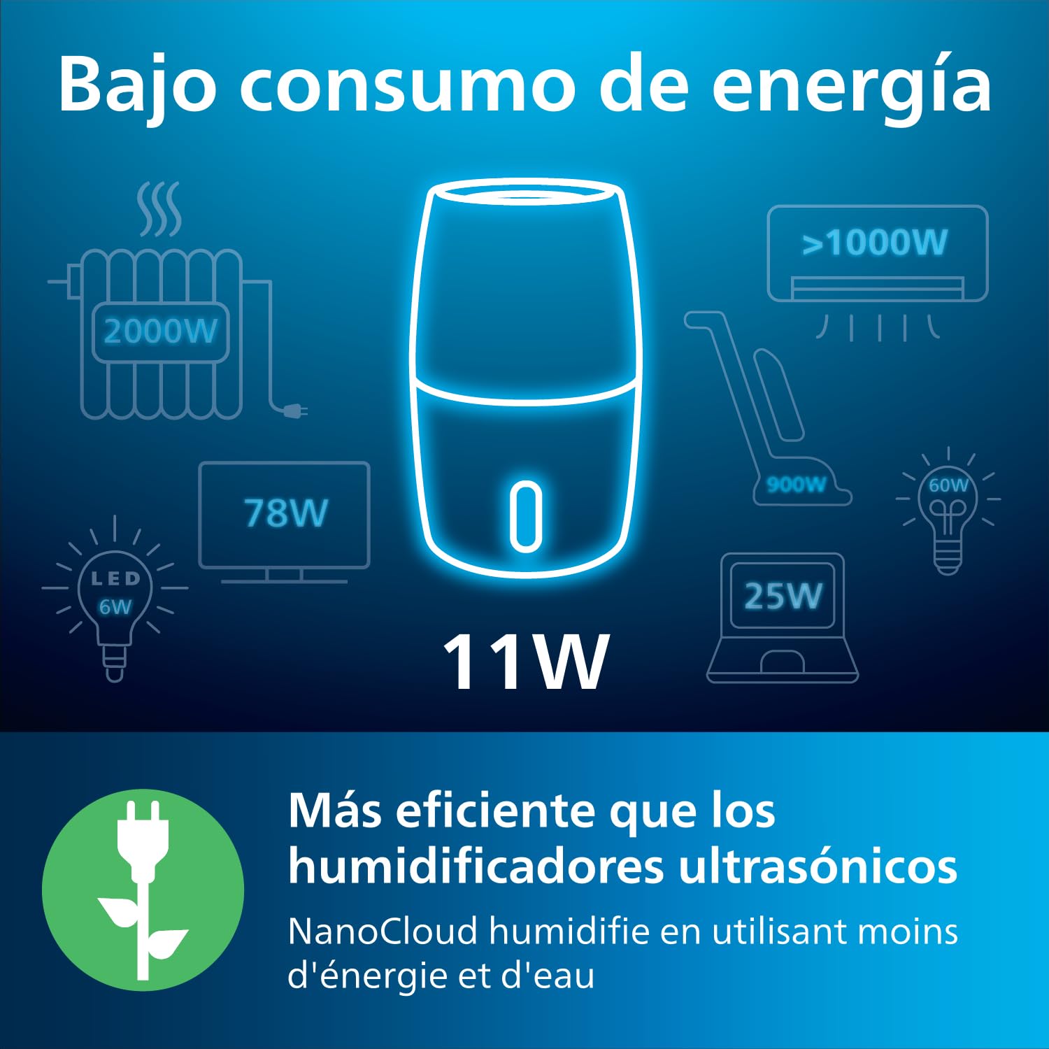 Philips Serie 2000 NanoCloud Humidificador 200 ml/h 2L Ultra silencioso 33 dB Negro HU2718/10