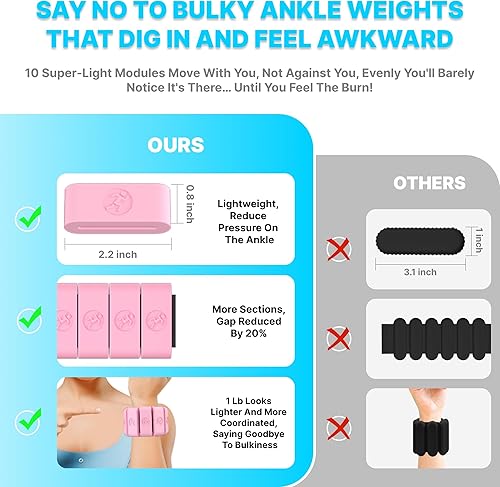 Miniatura 2 de Pesas de muñeca ajustables para mujeres y hombres, pesas de pierna para mujeres de 0.75 a 1 libra cada una para caminar, yoga, danza, barras,