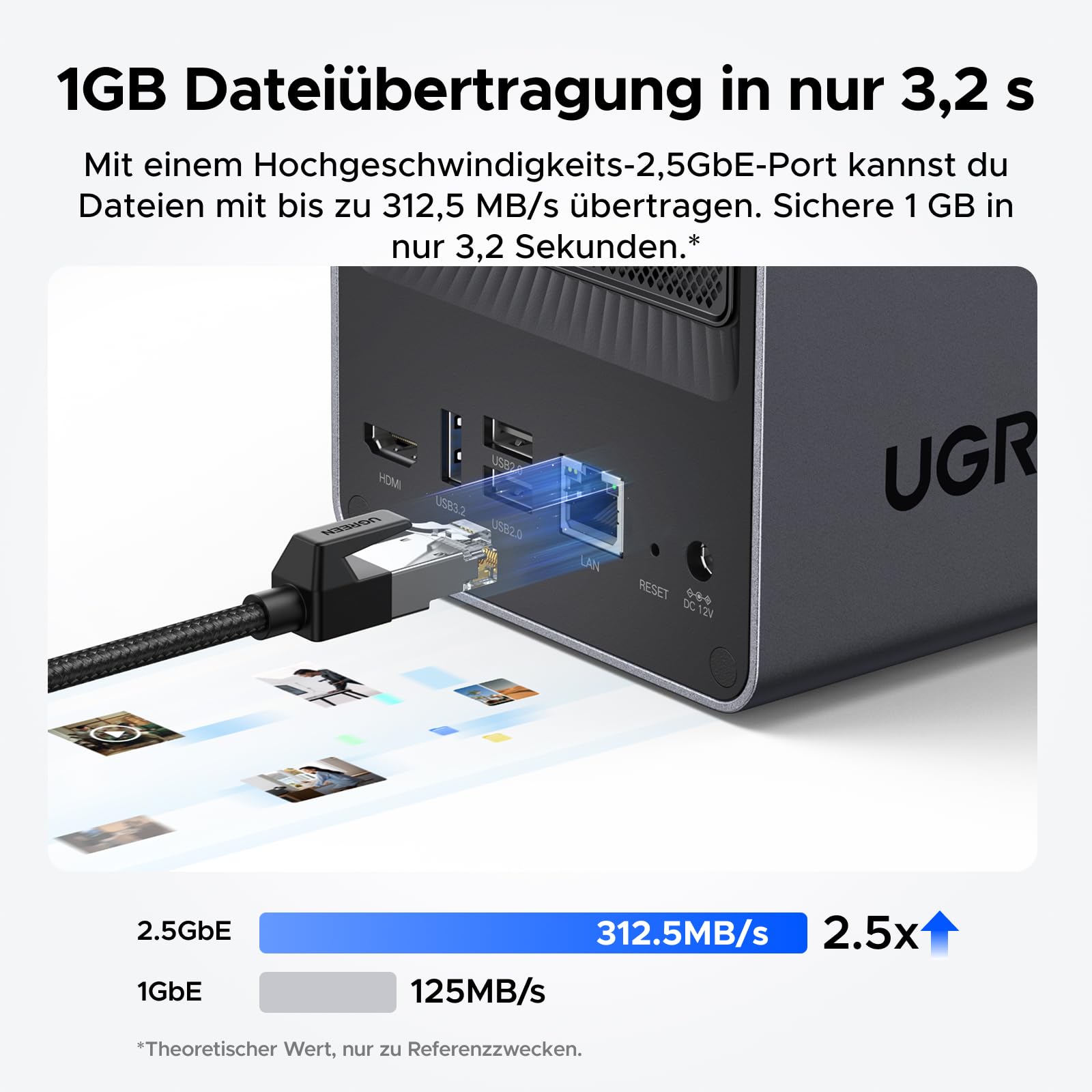 UGREEN NASync DXP2800 2-Bay NAS Server mit 2.5G LAN Switch(Diskless)