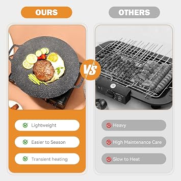 Korean-Style Barbecue Grill Pan, 12.6-Inch Smokeless Cast Iron BBQ Plate Kitchen Accessories, Non Stick Coating Griddle Baking Tray for Induction Cooker, Picnic, Home Cooking, Indoor Outdoor Grilling