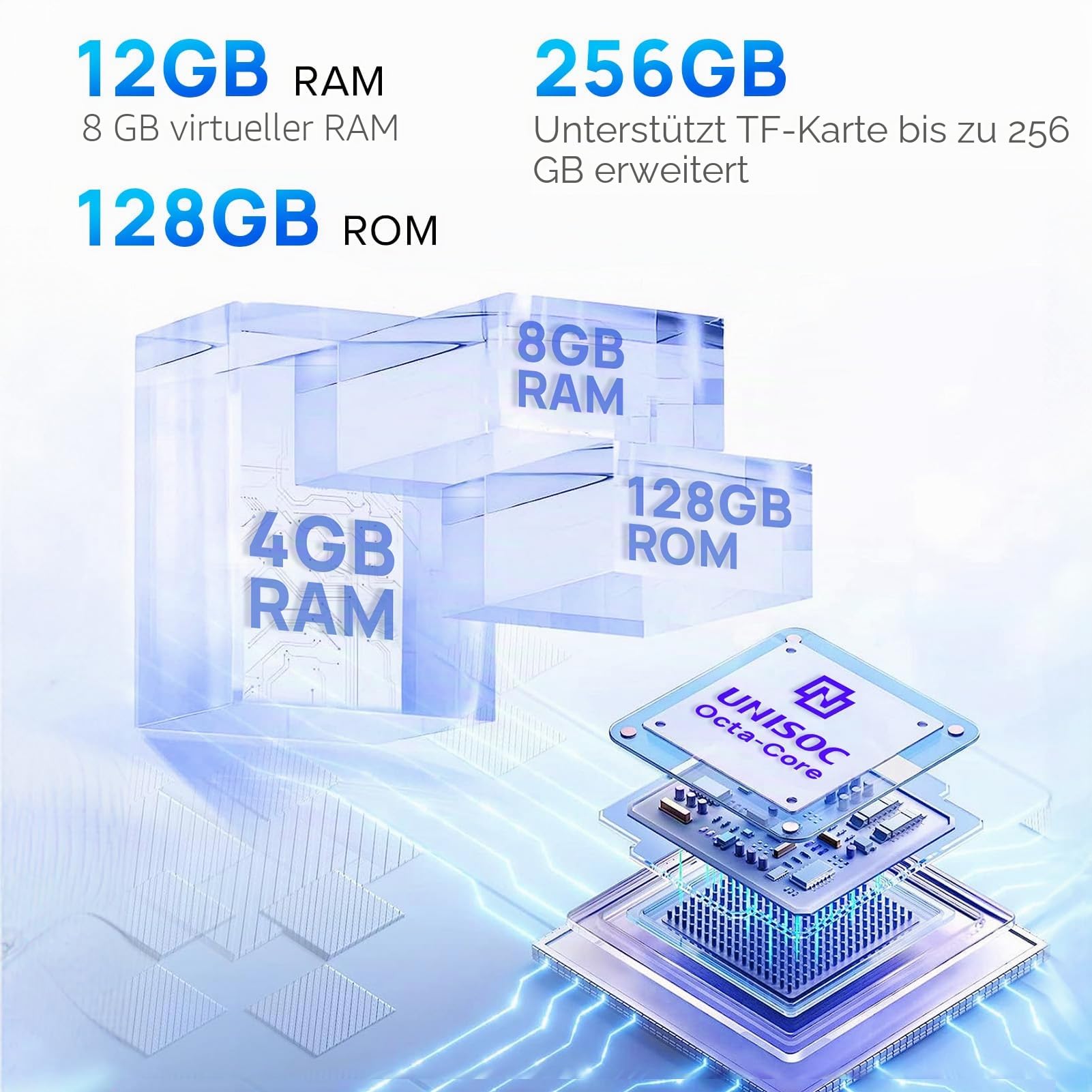 Ulefone Note 16 Pro Android 13 Handy, 12GB+128GB/SD-256GB, 6.52" HD+5G WiFi, 50MP+8MP Dual Kamera 4400mAh Smartphone, Dual SIM 4G Smartphone Ohne Vertrag, Face ID/GPS/OTG/Blau