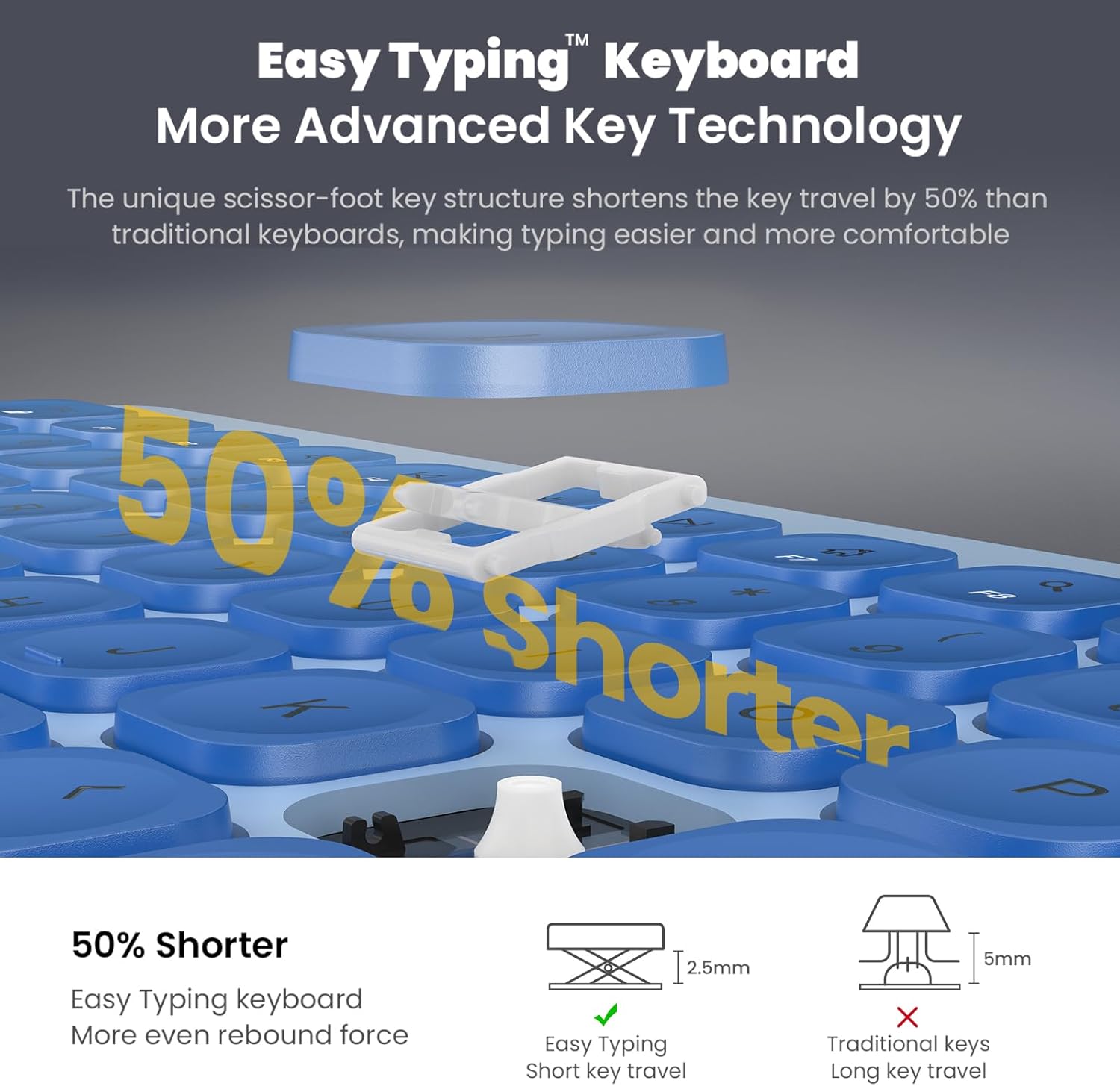 Close-up of keyboard keys showing scissor-switch mechanism