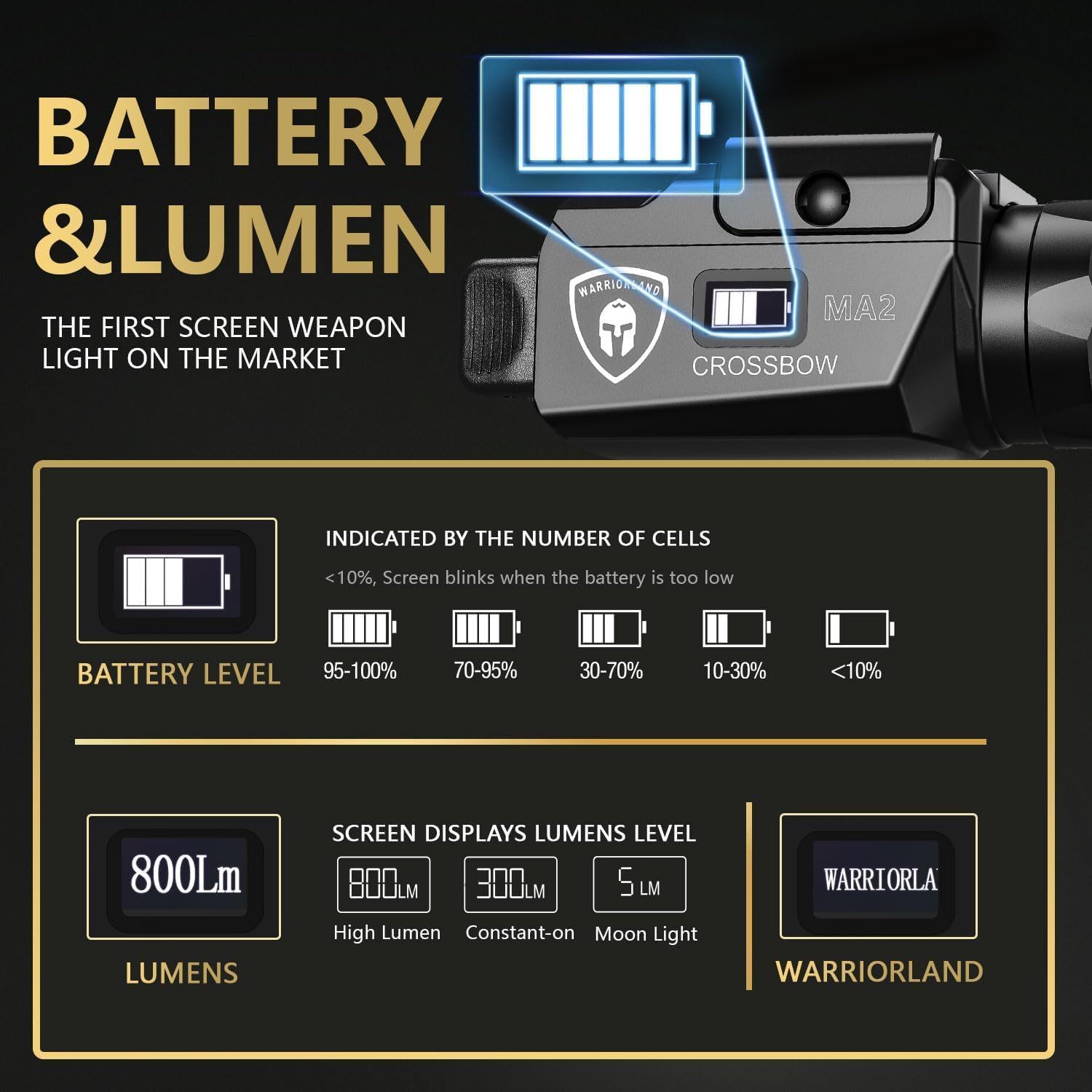 WARRIORLAND MA2 Pistol Light with Holster Fit for Sar9, 800-lumen LED Weapon Pistol Flashlight & Right-Hand IWB Holster, Rechargeable | Screen Power Indicator