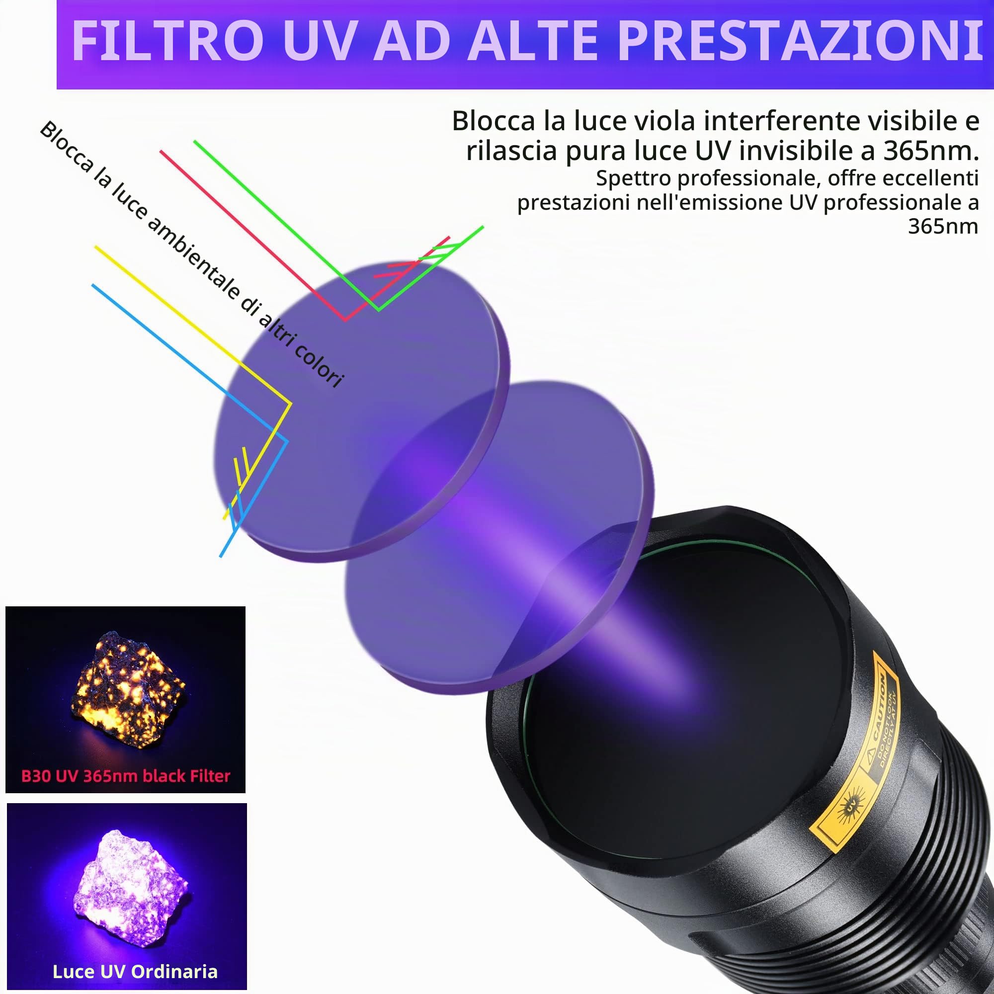 DARKBEAM UV Torcia 365nm Ultravioletta Luce Nera, Lampada di Wood Portatile | 36W Potente Blacklight Ricaricabile USB per Rilevare di urina animale domestico, Perdite, Minerale, Vetro di Uranio, Resina