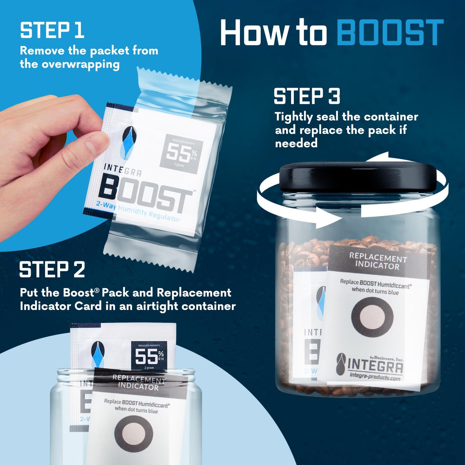 Integra Boost 55% RH Level - 4 Gram Size - Two-Way Humidity Control Pack - Incl. Replacement Indicator Cards - Food Storage & Herbs Moisture Balancer for Up to 1/2 oz (Pack of 20)