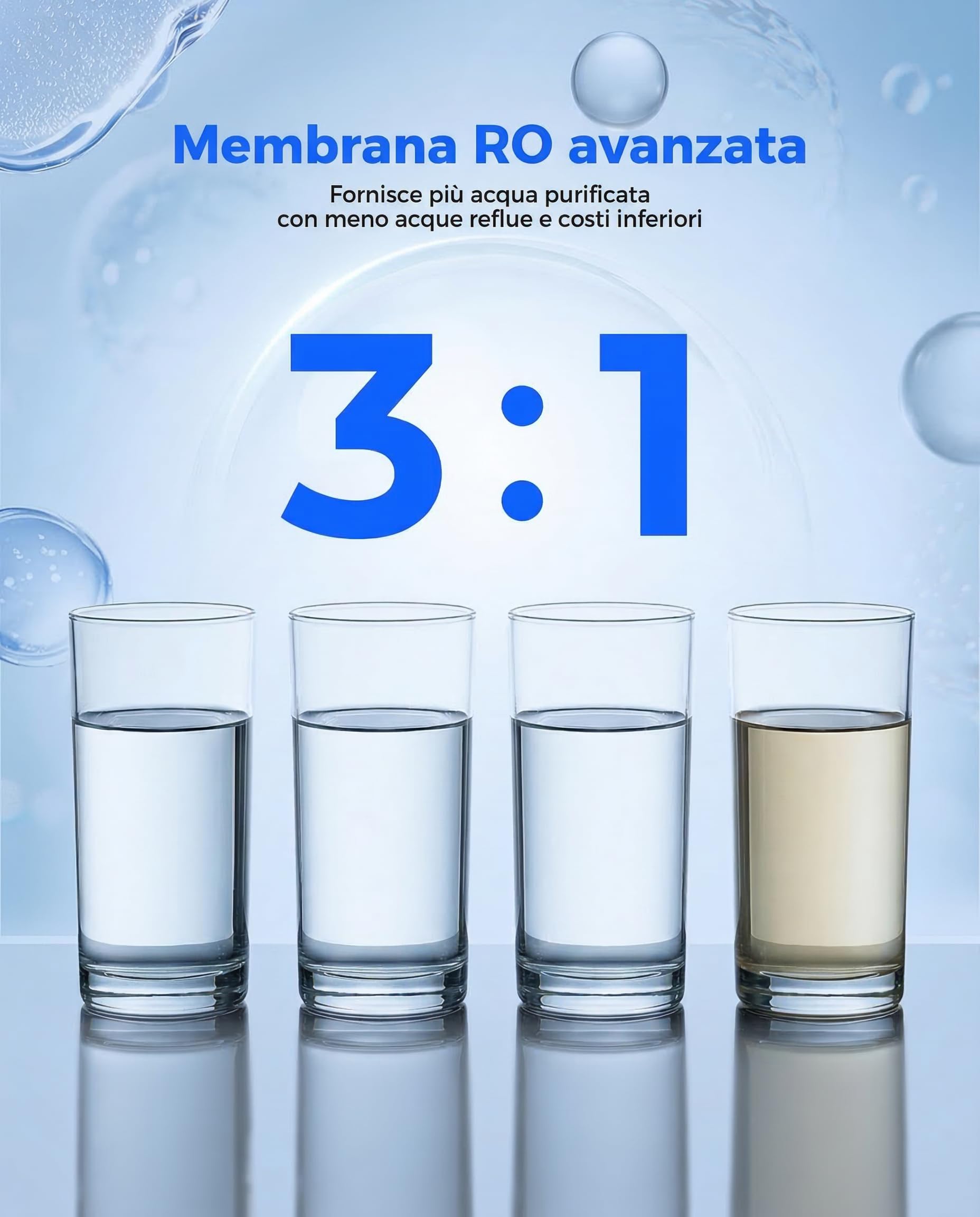 Ecoviva Untertisch Umkehrosmoseanlage Trinkwasserfilter mit Alkalischem Wasser, 1000G Direktfluss, Tankloses RO-Wasserfiltersystem, 3:1 Wassersparend, LED-TDS-Anzeige, Für Küche, Familie & Büro