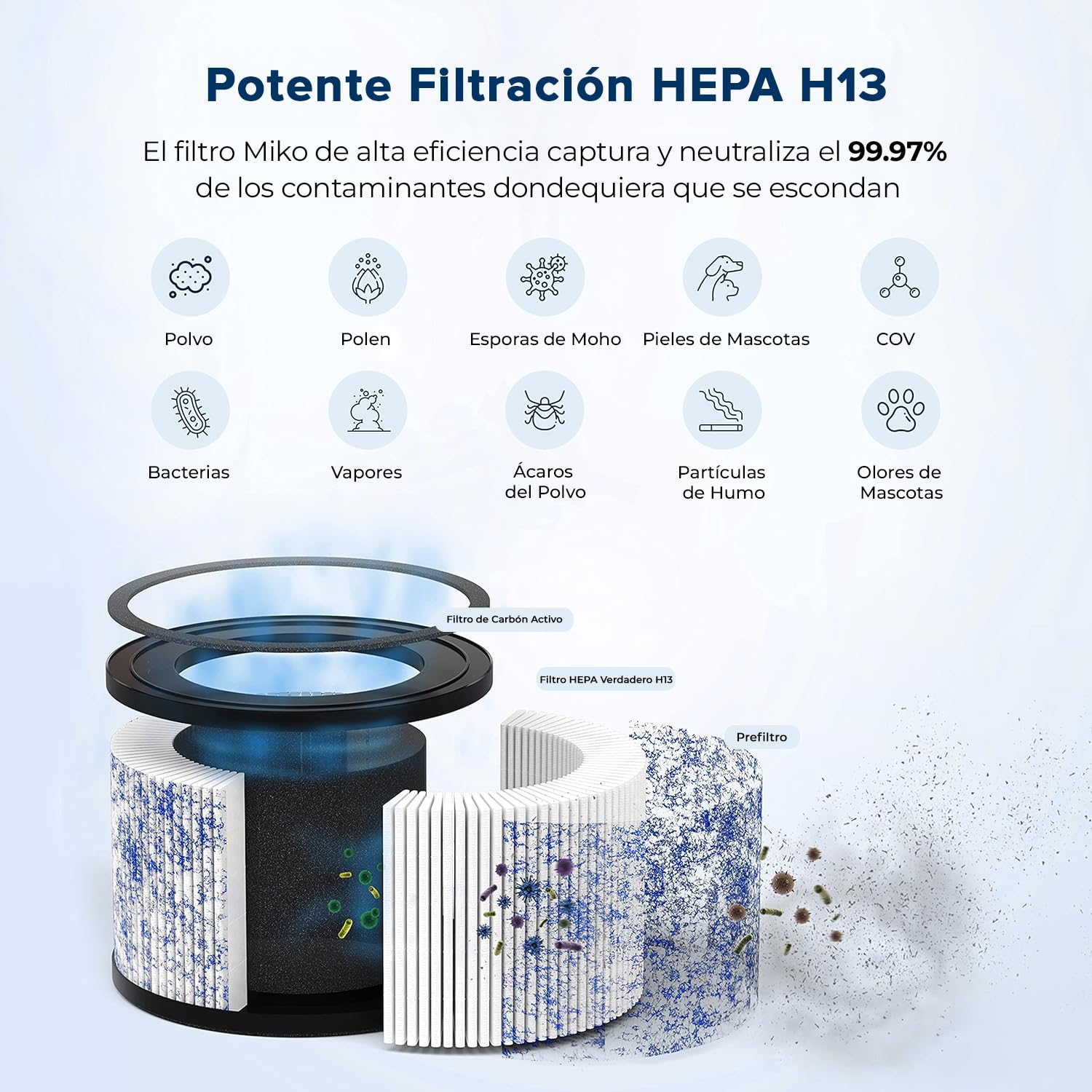 MIKO Purificador de aire Home HEPA cubre 925 pies cuadrados, 3 velocidades de ventilador, temporizador incorporado, 150 CADR, modo de suspensión: True H13 HEPA elimina el 99,97% partículas de polvo.