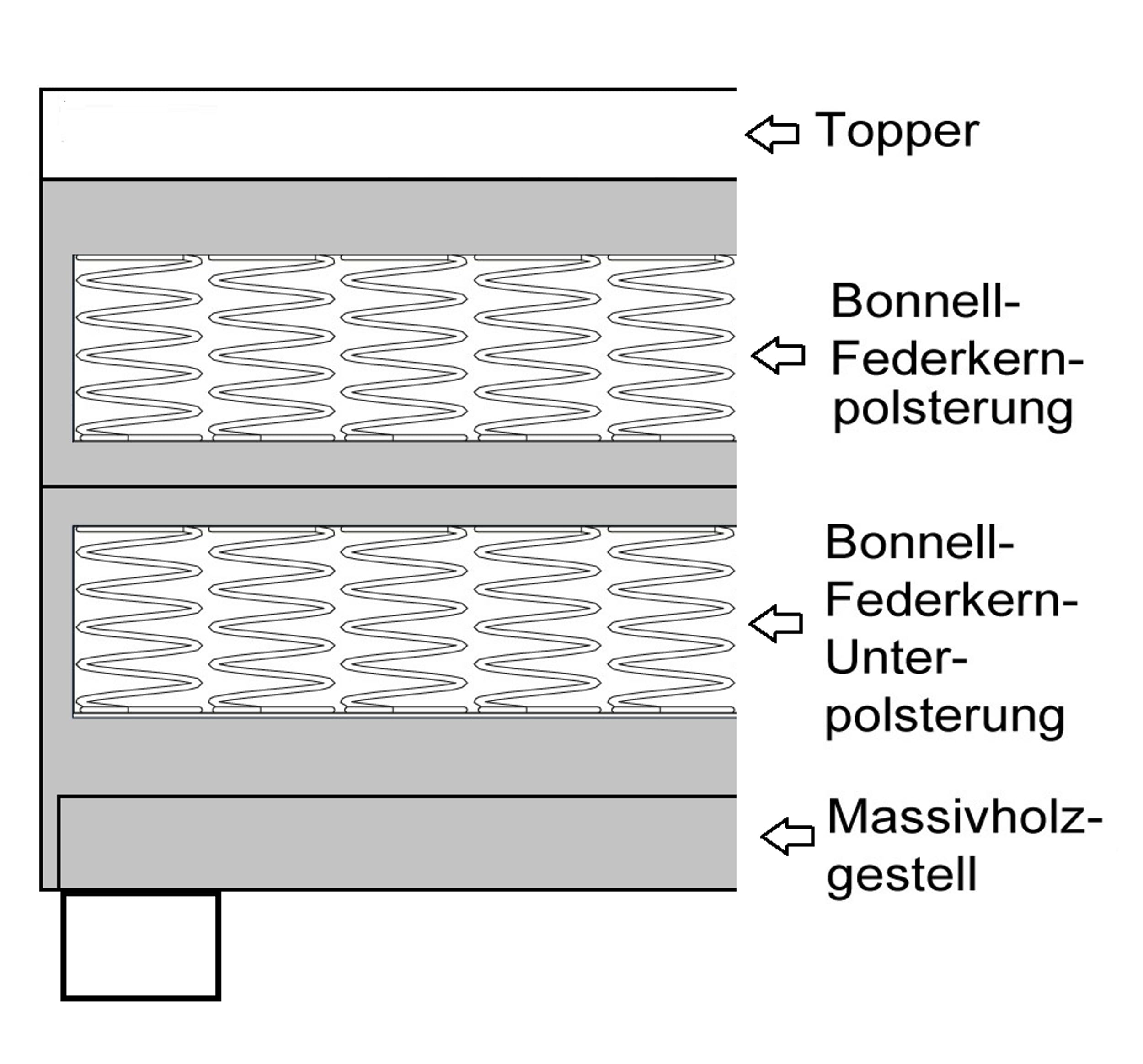 Kuechen-preisbombe Boxspringbett Hotelbett 140x200 Bonellfederkern Bett mit Topper Paxos 2 grau