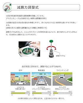 Amazon | TEIN ( テイン ) 車高調【 FLEX Z 】ダイハツ タント