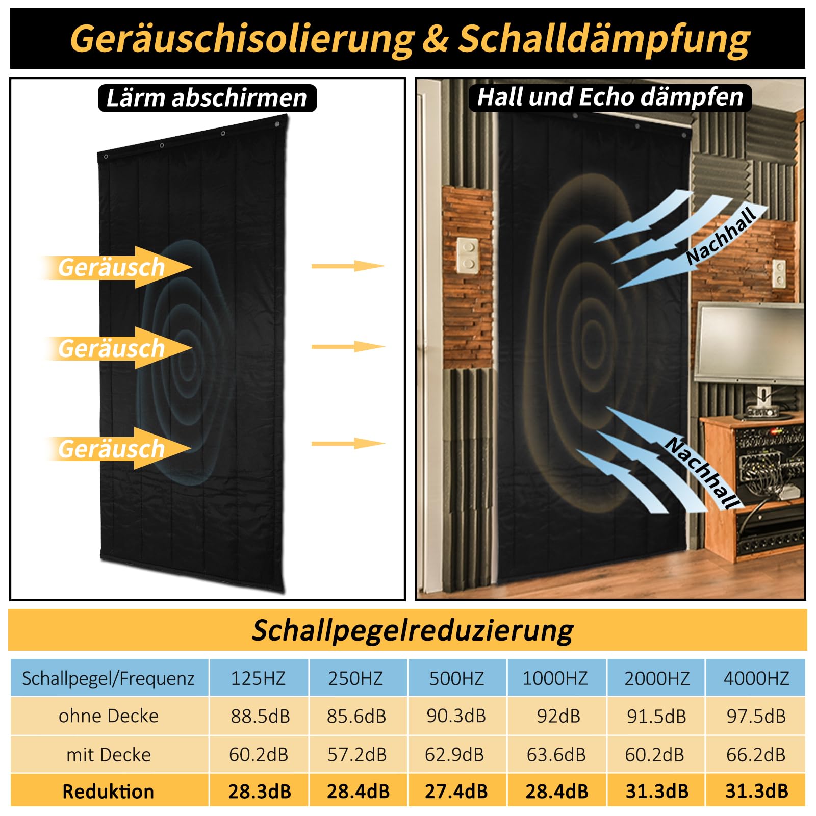 BXI Dicke Schallschutzdecke für Türen 95 x 220 x 2 cm schwere Schallbarriere für Fenster akustischer Dämmvorhang-Trenner für Zuhause Wand-Lärmschutz für Schlafzimmer und Musikaufnahme-Studio