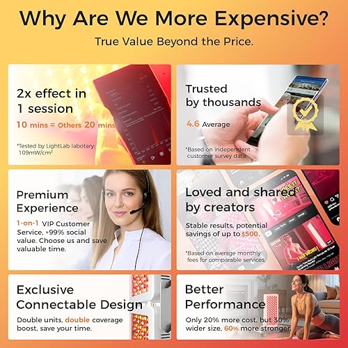 Miniatura 4 de BestQool Terapia de luz roja para cuerpo facial, terapia de luz roja infrarroja de 4 longitudes de onda, 100 LED de chip dual de grado élite, panel