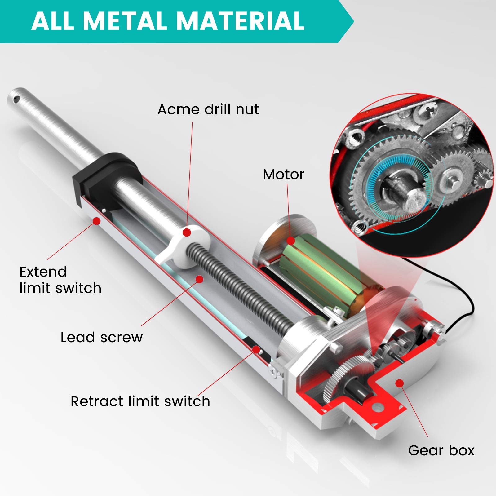 DCHOUSE Attuatori di movimento lineari 1500N/150KG Attuatori lineari da 200mm/8" Corsa 12V DC Motore elettrico Staffa di montaggio