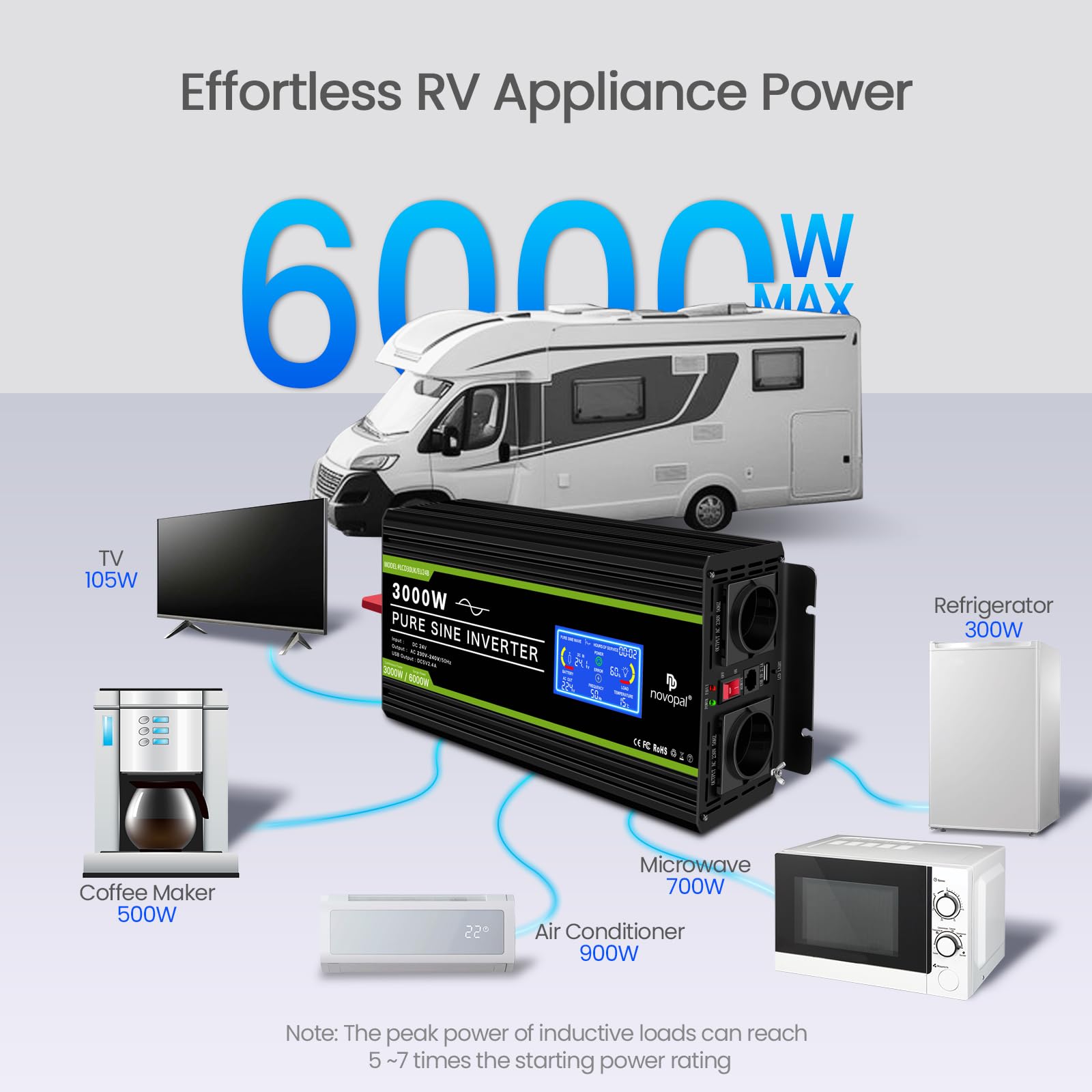 NOVOPAL Convertisseur Pur Sinus 3000W- Onduleur Convertisseur 24V 220V 230V avec télécommande et Dual AC Prises et écran LCD,pour Voiture, Caravane, Bateau, Camping, Voyage