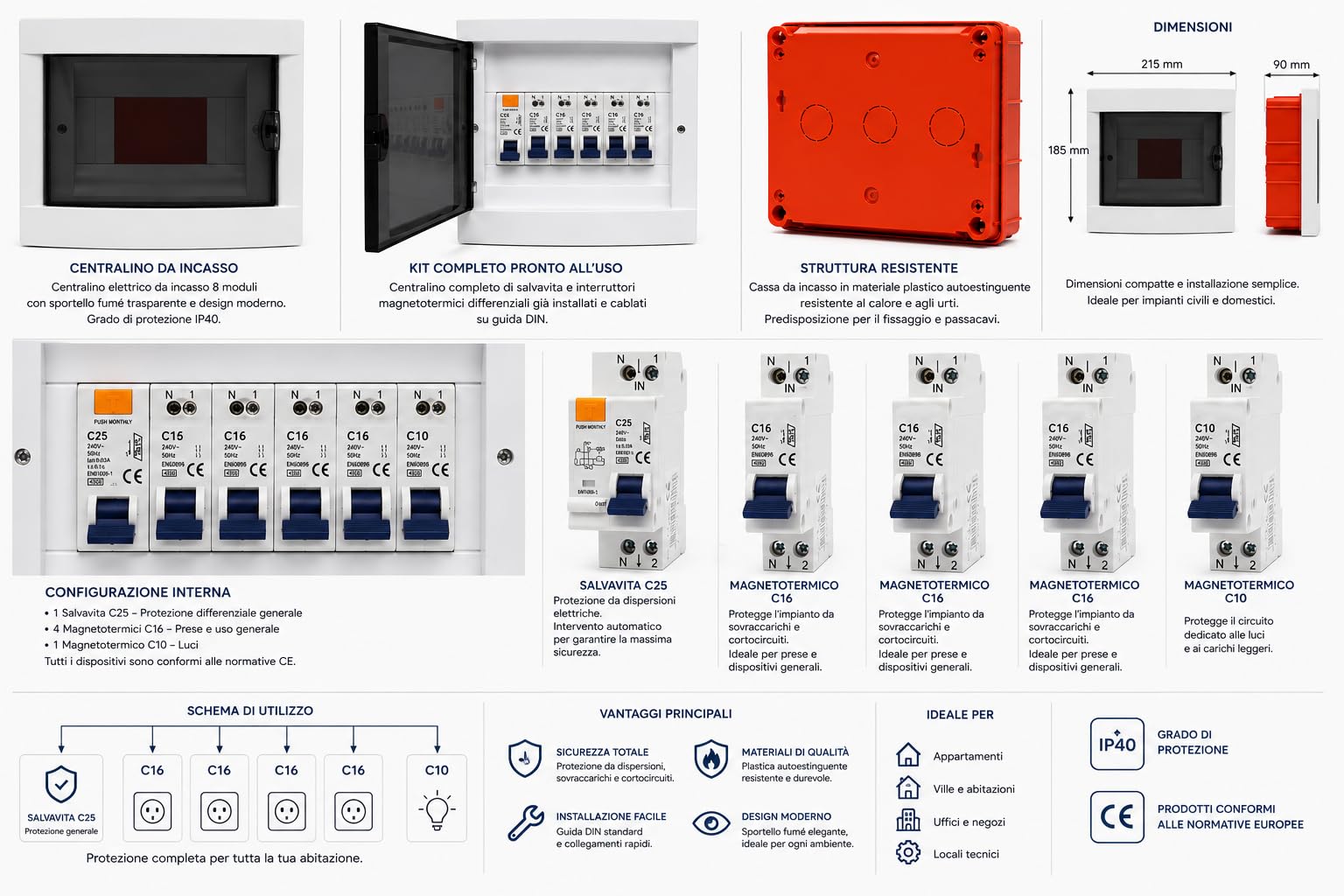 Quadro Elettrico Completo 8 Moduli con Salvavita e Magnetotermici – Centralina da Incasso IP40 per Casa e Appartamento