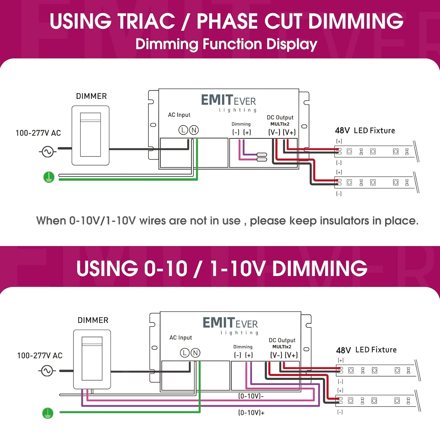 EMITEVER 48V Dimmable LED Driver, 192W 5-in-1 Dimmable Power Supply,2-Channels AC to DC Transformer for LED Light, Compatible with Lutron and Leviton Dimmer, Waterproof IP67 and UL Listed, Class 2