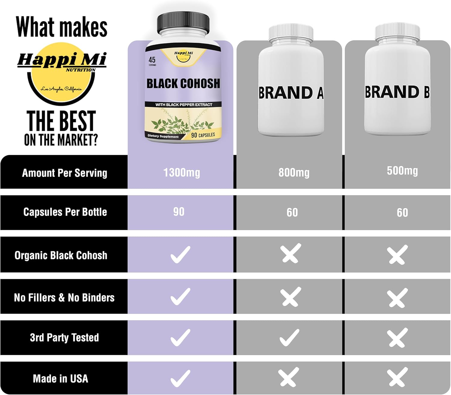 Black Cohosh Made with Organic Black Cohosh Root 1300MG per Serving, Balance Hormones, Natural Menopause & Menstrual Support, Women Health Support, 90 Vegan Capsules, 45 Servings - Image 6