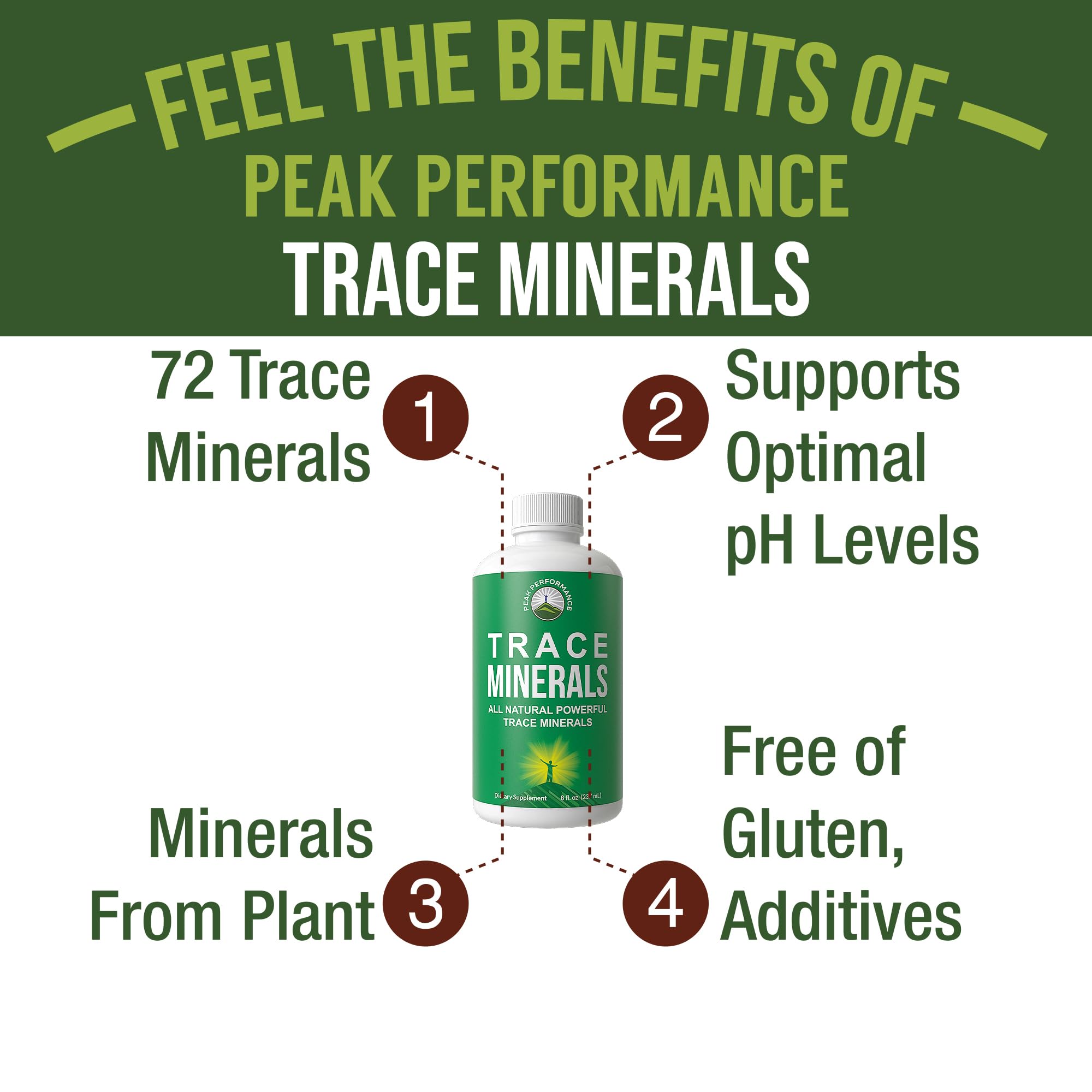 Peak Performance Ultra High Purity Trace Minerals Liquid Drops for Water — Amazon image 2