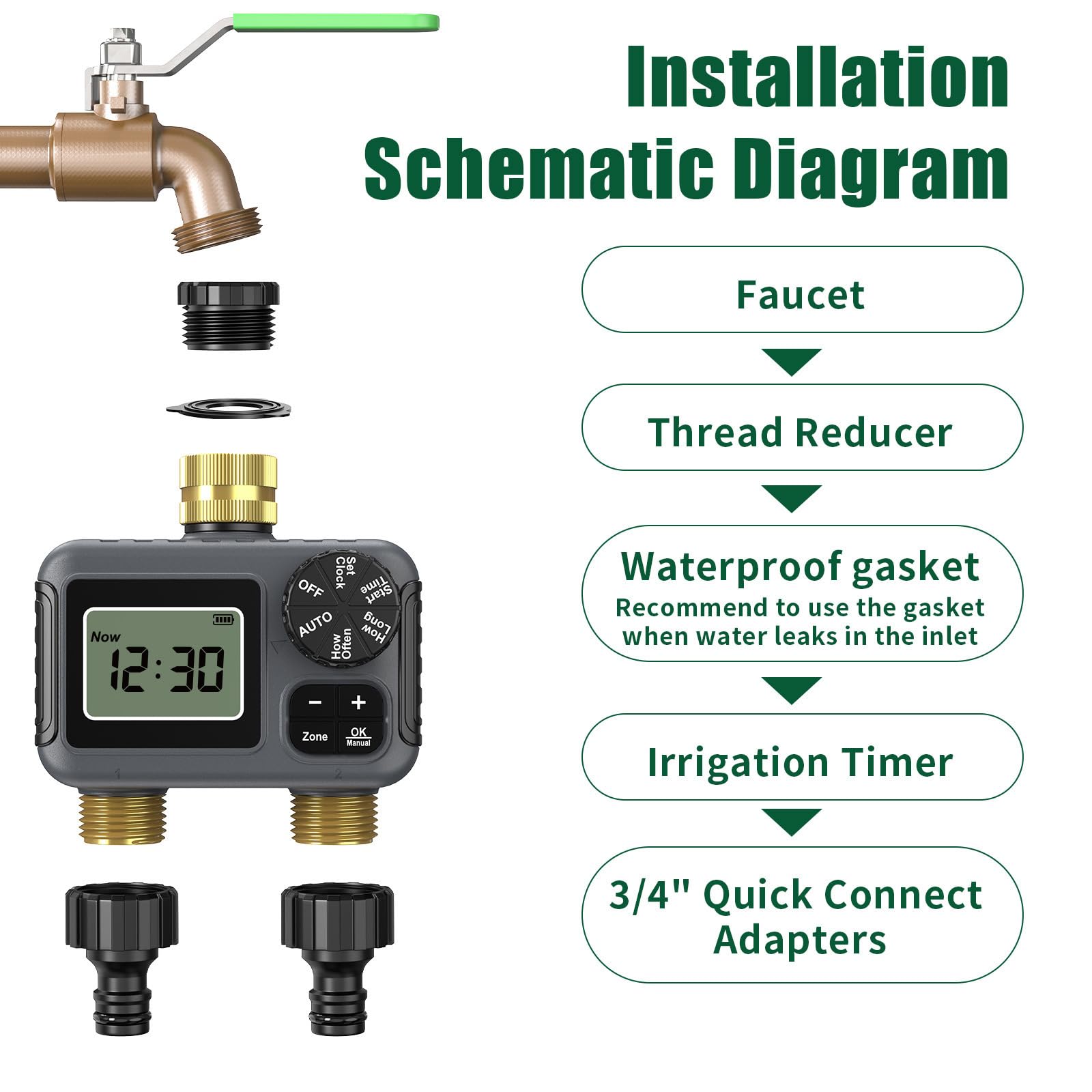 Válvulas de riego para exteriores, control de doble zona, BSP3/4 pulgadas, ajuste de latón, tasa IP55, resistente a la intemperie, monitor LCD, roscado, válvulas de agua de alta presión