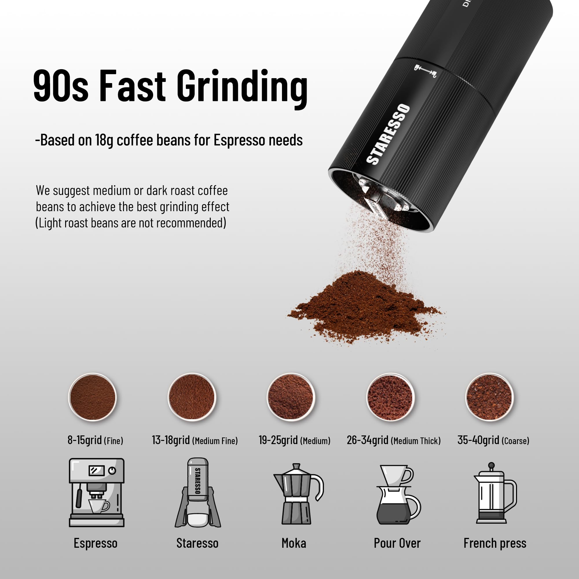 Sequpr Anuelle Kaffeeühle Edelstahl Handkaffeeühl Produktbild-Vorschau 5