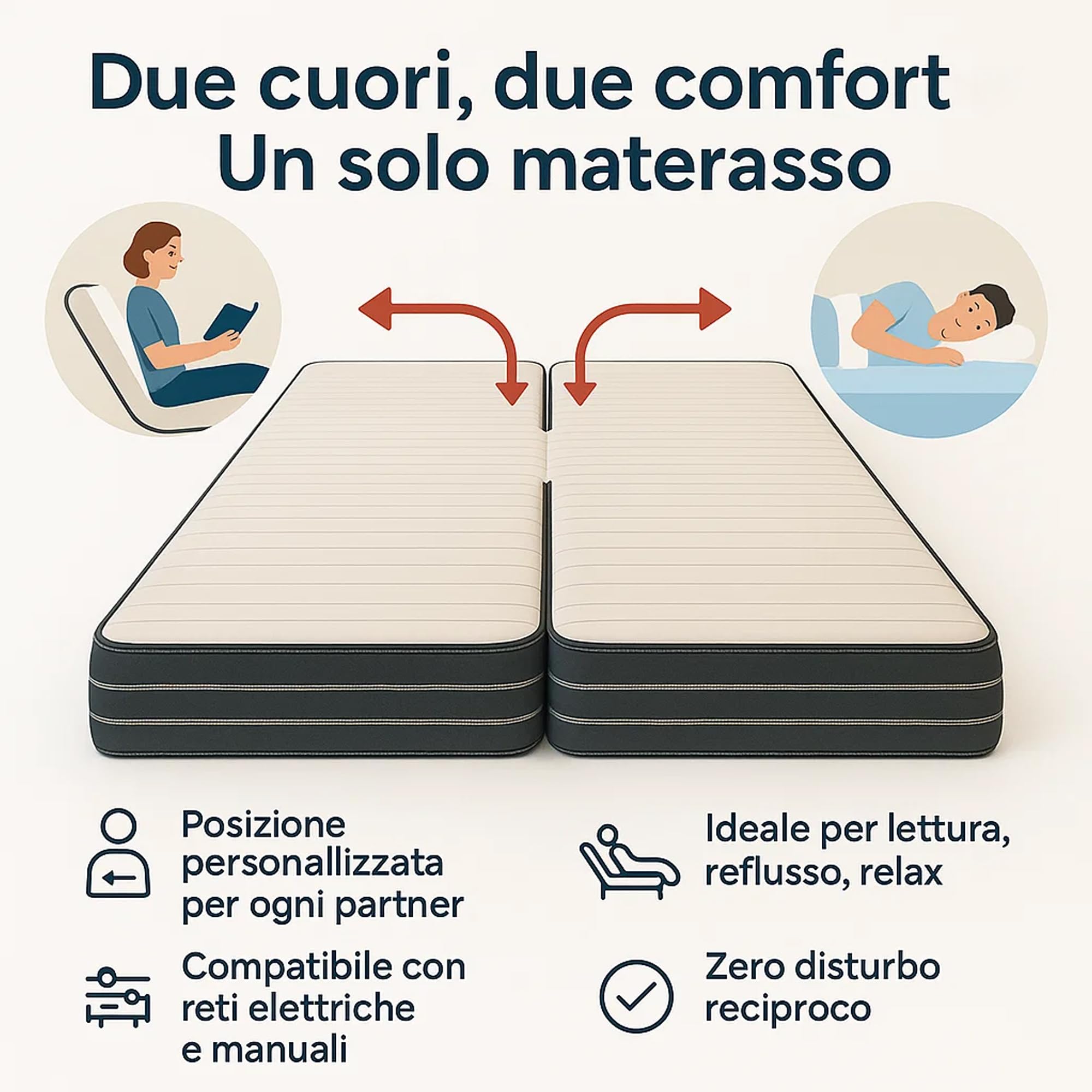 Materasso Memory Foam Matrimoniale 'Butterfly' - Comfort Personalizzato Per Rete Matrimoniale Elettrica - Indipendenza Regolabile, Struttura A 3 Strati, Altezza 23 cm (160x190)