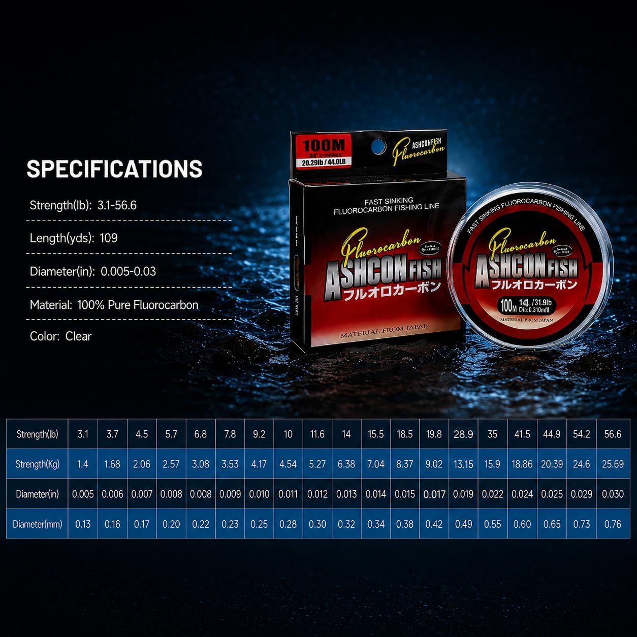 Ashconfish 100% Fluorocarbon Fishing Line – Virtually Invisible, Abrasion-Resistant, Fast-Sinking Leader for Saltwater & Freshwater, High Sensitivity with Low Stretch & Superior Knot Strength