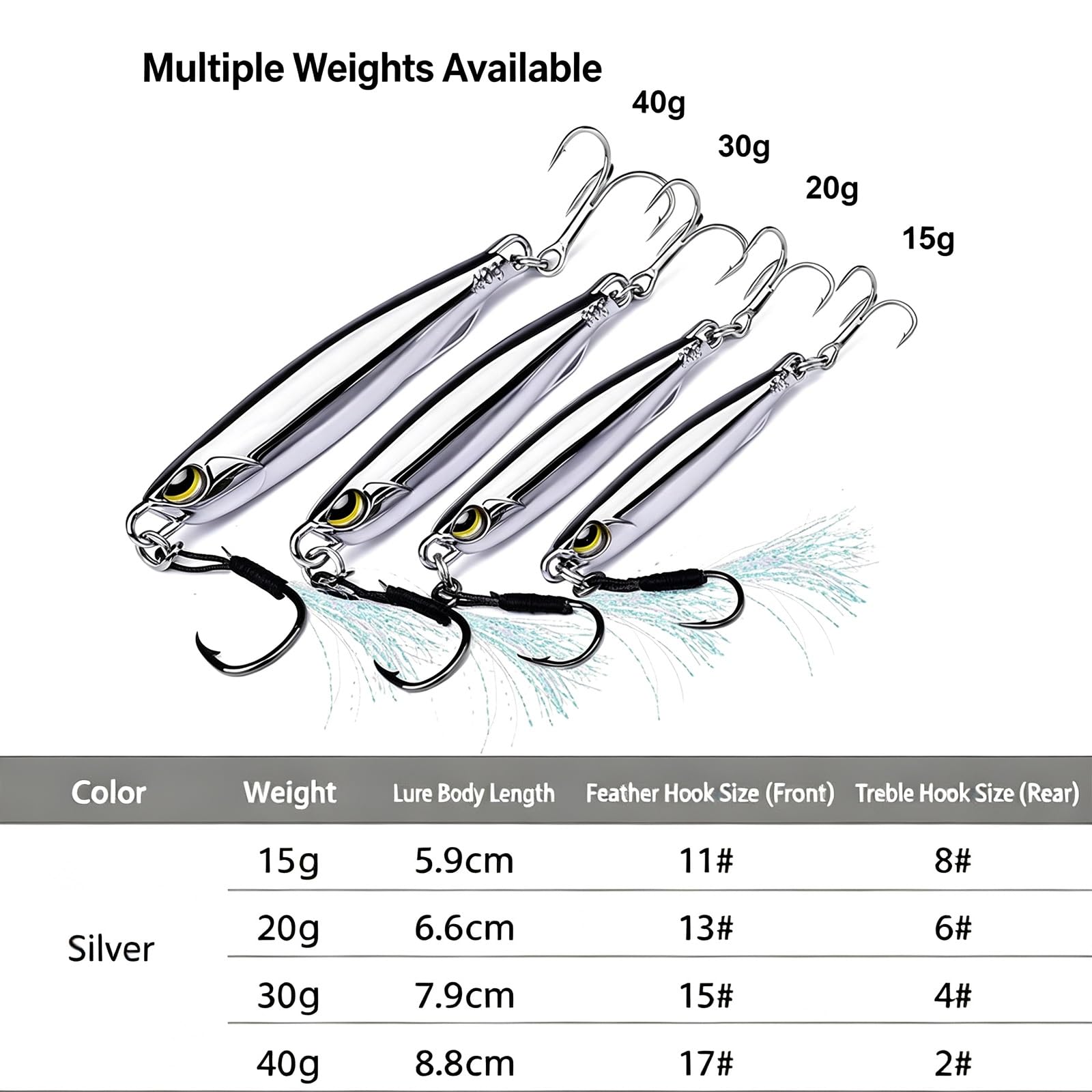 Set da 5 Cucchiai Oscillanti, Esca Metallica Rotante per Pesca in Mare, con Ami Tripli a Lama, Adatto per Spigola Tonno Luccio Salmone e Trota