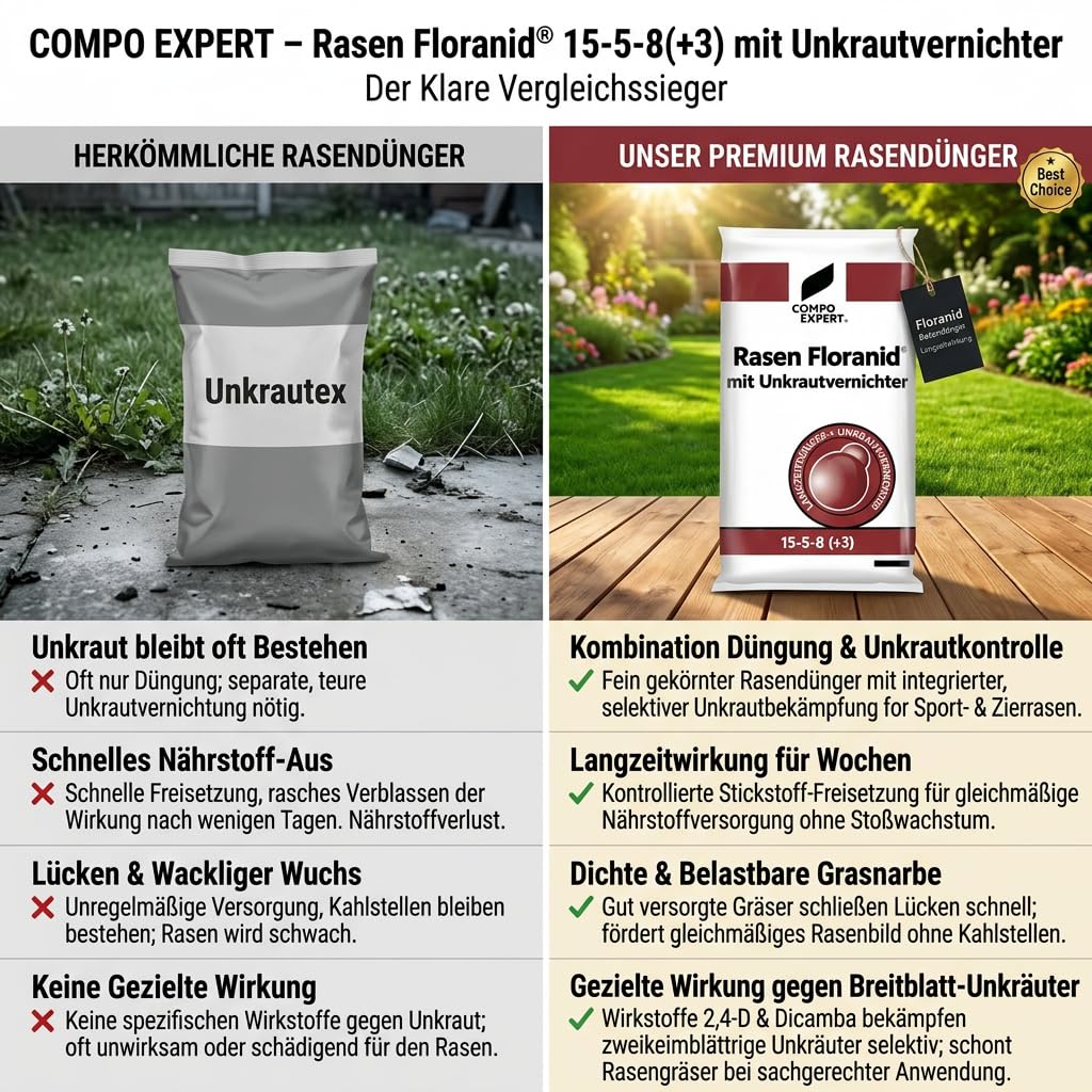 COMPO EXPERT Rasendünger mit Unkrautvernichter und Langzeitwirkung gegen Unkraut - Rasen Floranid® 15-5-8(+3) mit Unkrautvernichter | Gegen Unkraut - Rasen Floranid® 15-5-8(+3) mit Unkrautvernichter