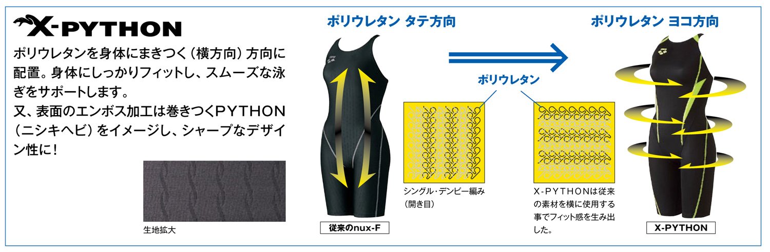 Amazon.co.jp: arena(アリーナ) レディース 競泳用 水着 リミック X 