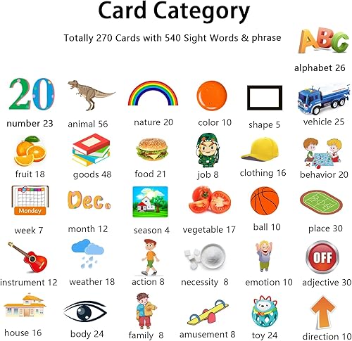 Miniatura 7 de Kidzdo - Juguetes de aprendizaje para niños de 2 a 4 años  254 tarjetas de memoria que hablan con música, ABC 123, etc., juguetes de terapia del