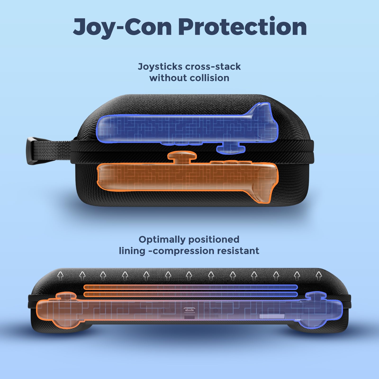 ProCase Borsa per Console Custodia per Nintendo Switch 2 2025 con 24 Slot per Schede di Gioco, Custodia Protettiva Dura da Viaggio Portatile Adatta per Console e Accessori -Nero