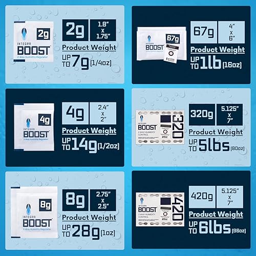 Miniatura 8 de Integra Boost Paquete de control de humedad de 2 vías Tecnología patentada para el control de la humedad Preserve el sabor y mantenga el 62% de HR