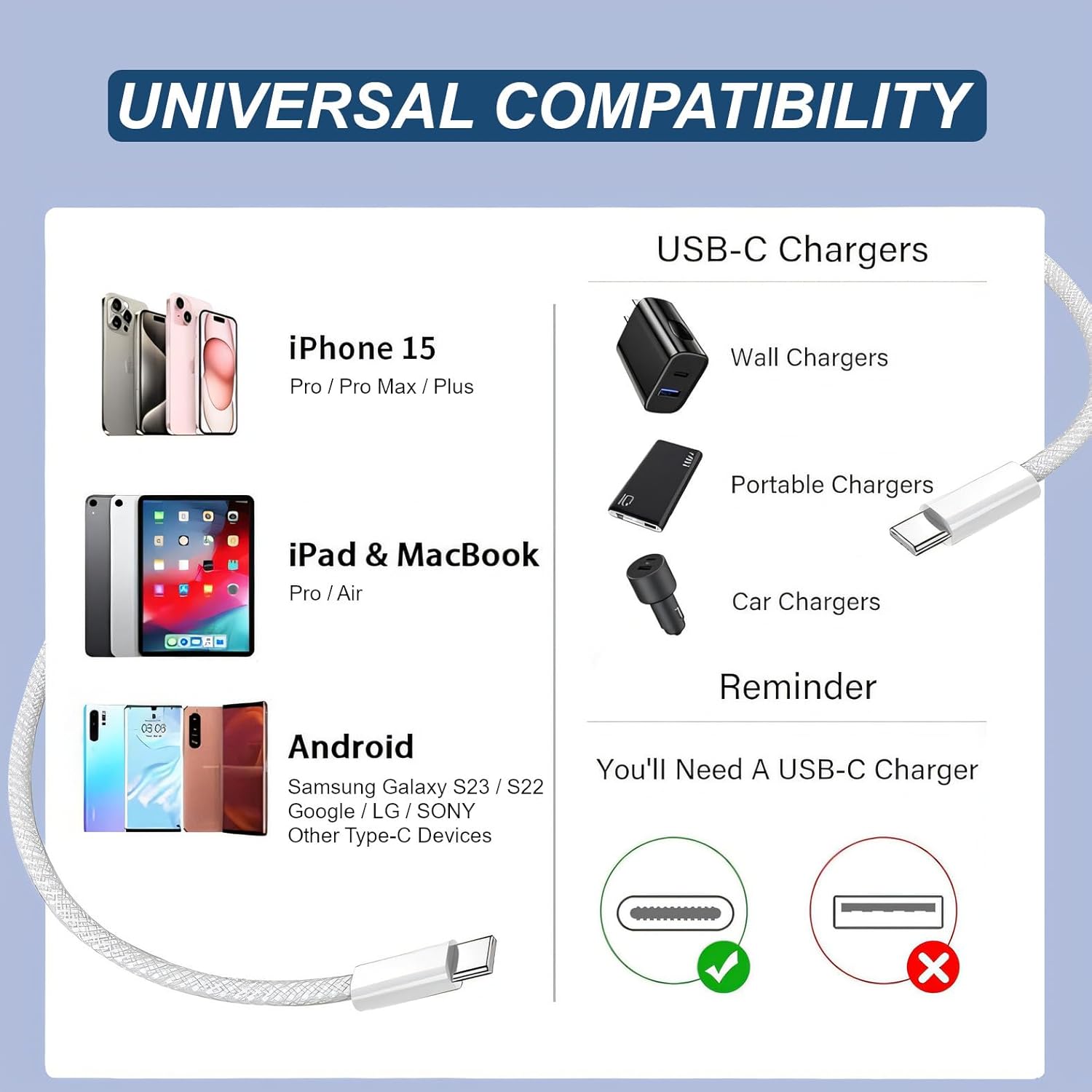 Dual Flat Wall Charger 30W and Braided USB C to USB C Cable 3ft - 60W Type C Fast Charger, USBC to USB-C Woven Power Cord for iPhone 15 Pro Max/MacBook/iPad/Samsung Galaxy/Android Devices [Pack of 2]