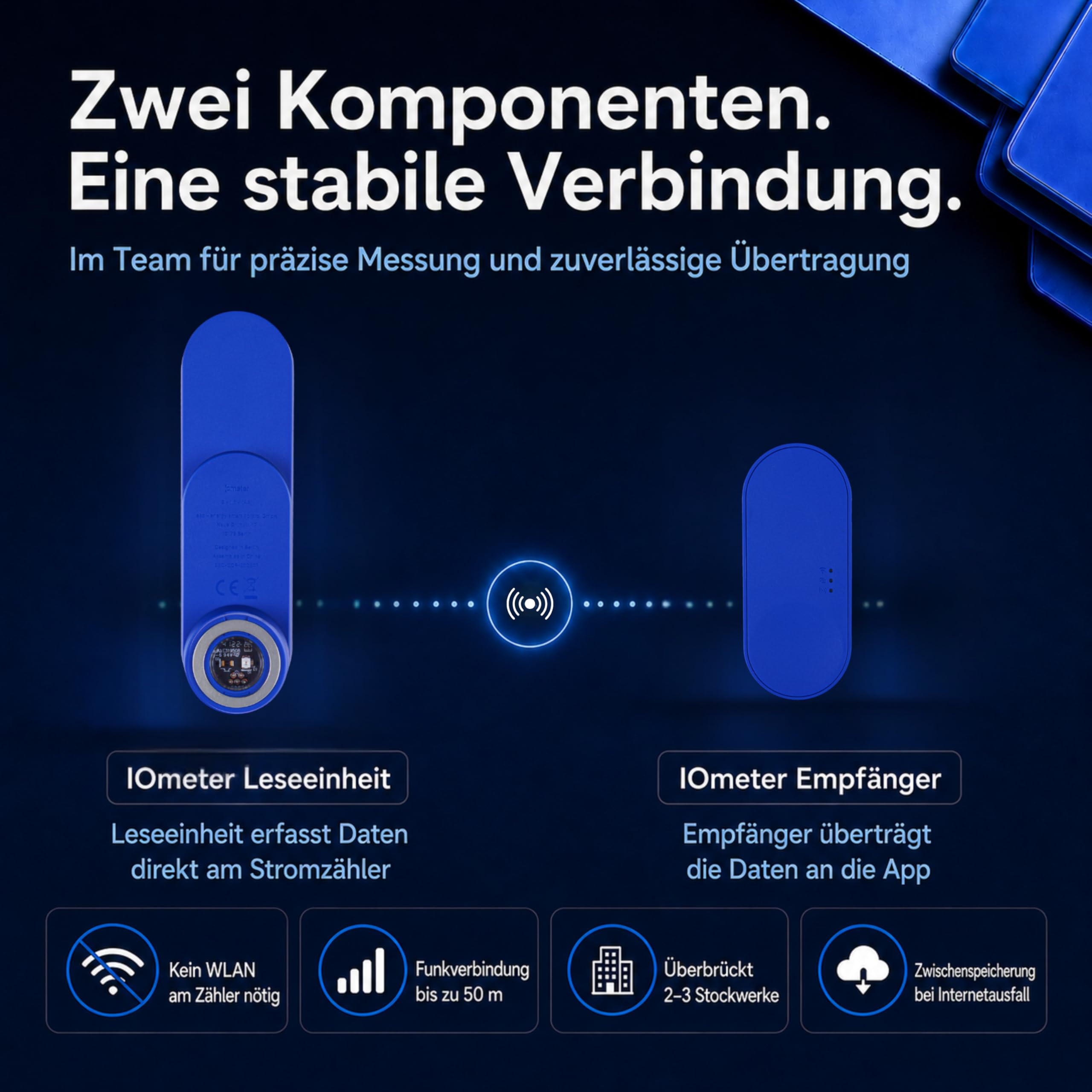 Smart Meter Kit - IR-Lesekopf mit App & WLAN Bridge - Stromzähler auslesen & Stromverbrauch messen - Verbrauch, Einspeisung, Home Assistant, Homey & Batteriespeicher - Batterie & USB-C