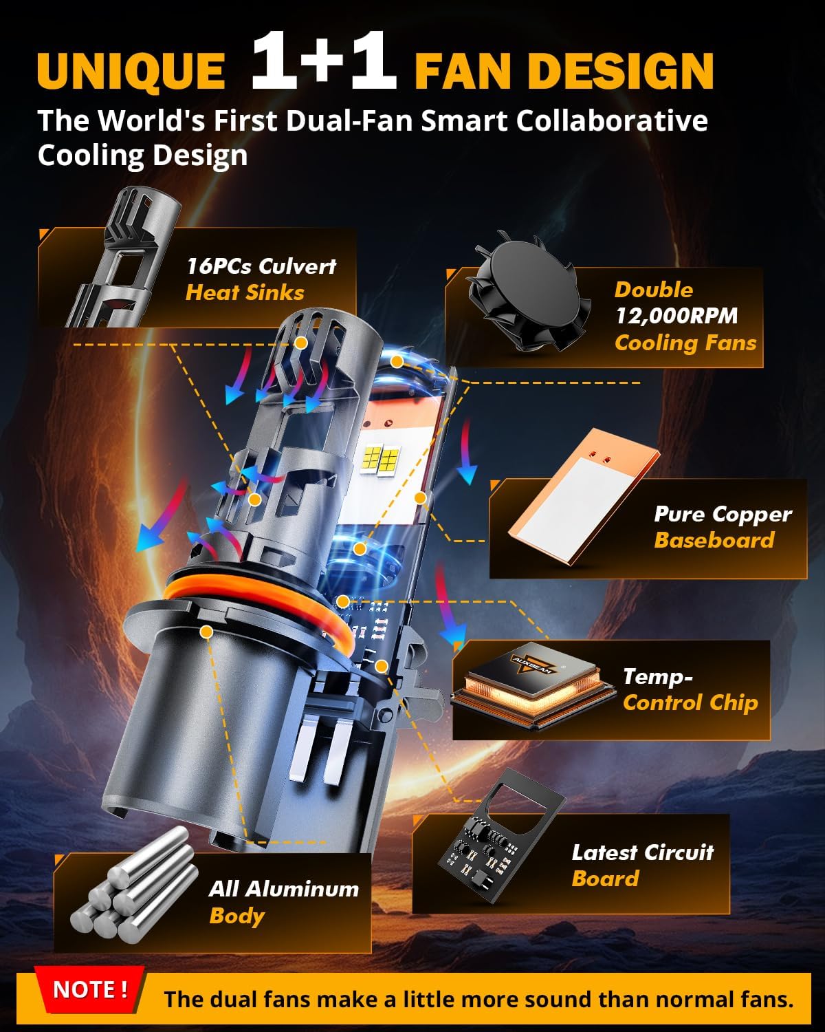 Auxbeam 9007 HB5 Fog Lights, Built-in Dual Fans, [Latest & Brightest] 130W 36000LM 900% Brighter Wireless 9007 Light For Off-Road Use