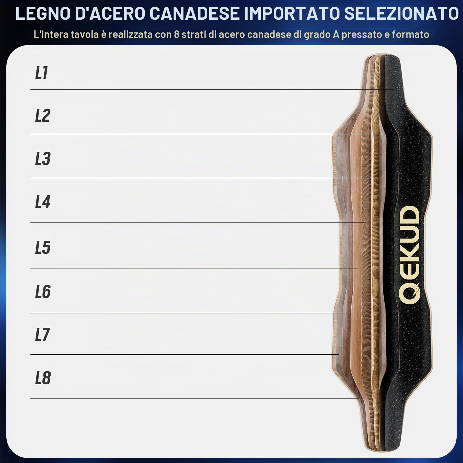 S3 Skateboard Elettrico per Adulti e Ragazzi, Motore da 1100 W, 45 km/h, Velocità Massima, Telecomando con OLED con Display
