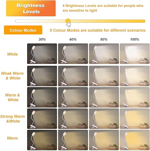 Miniatura 2 de LVJING Luz con clip, luz de libro regulable para leer en la cama, luz de lectura de 1800 mAh, luz de abrazadera de temperatura de color, modo de luz