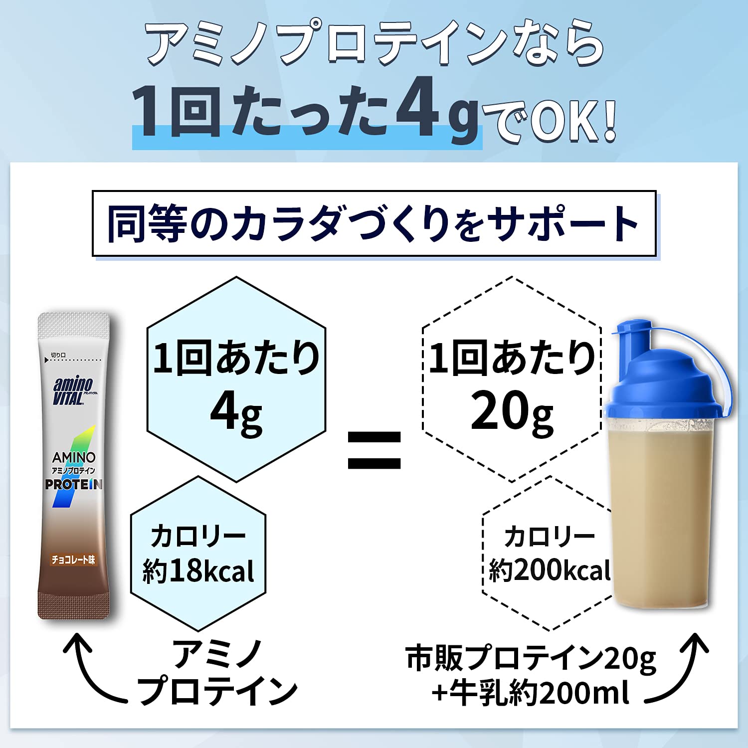 アミノバイタル アミノプロテイン チョコレート Amazon | 味の素 アミノバイタル アミノプロテイン チョコレート味 60