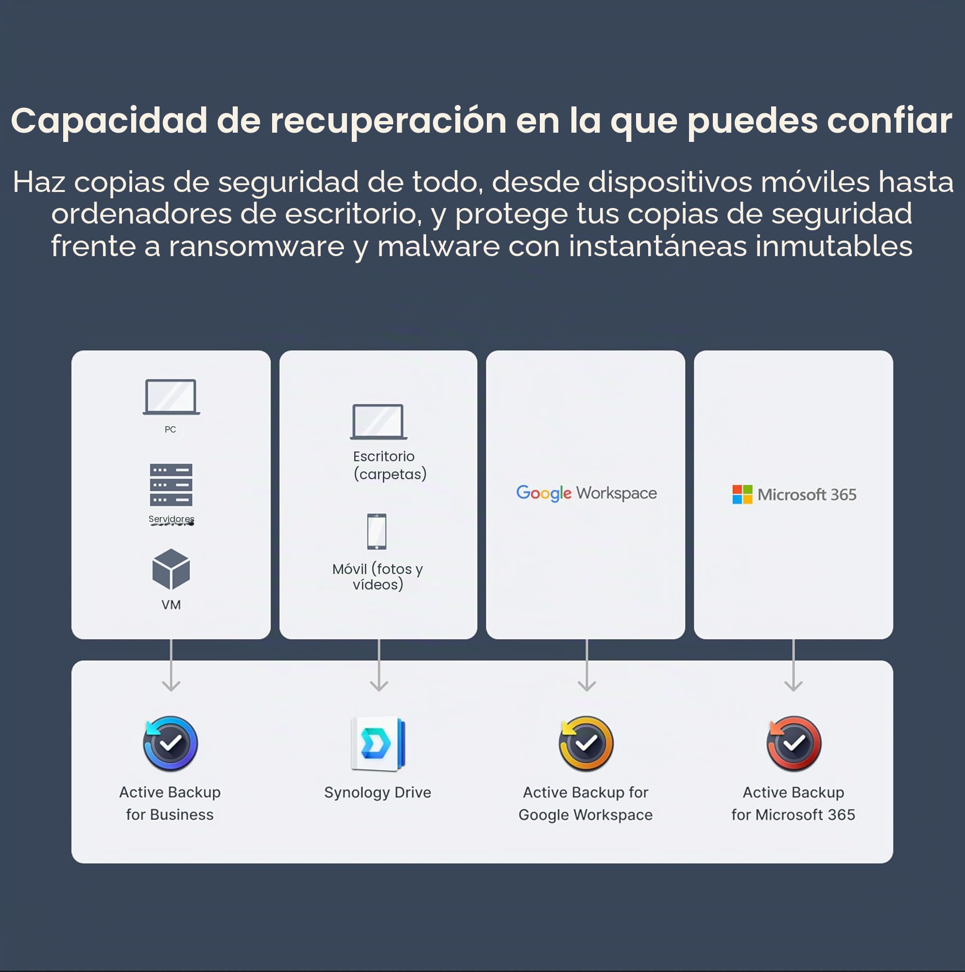DS425+ Synology NAS de 4 bahías – Solución de Almacenamiento compacta con Puerto Integrado de 2.5 GbE