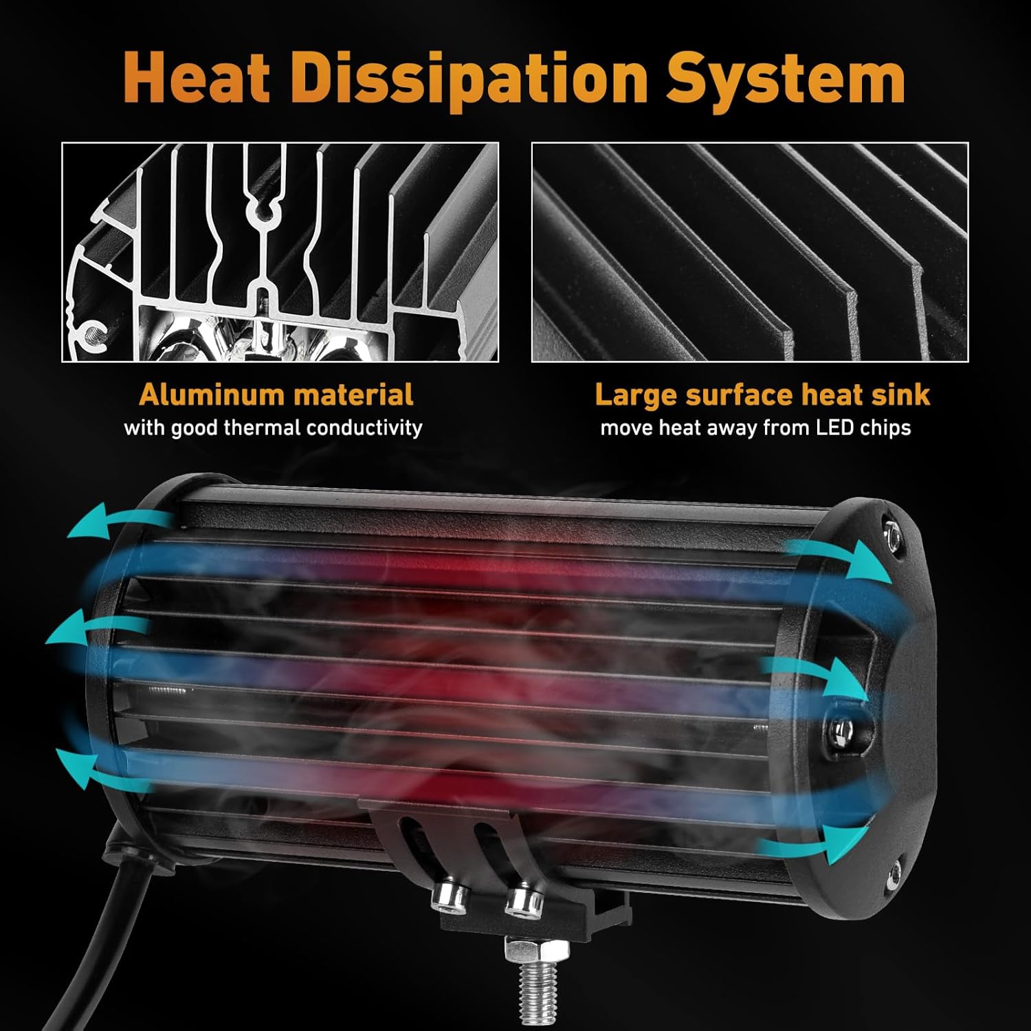 LED Pod Lights, 7 Inch Led Light Bar Fog Lights, 12V 120W Triple Row LED Work Light Off Road Lights Spot & Flood Combo Beam for Jeep Truck Pickup ATV SUV UTV Boat Light, 2 Pcs