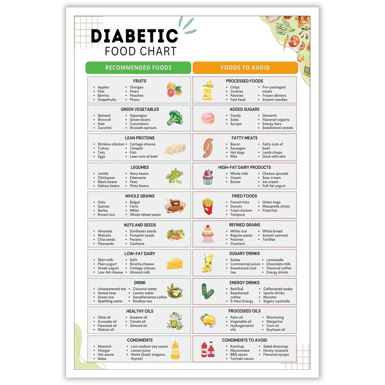 PIUHRKLEVD Diabetes Meal Plan: Low Carb Diabetic Food Chart and Healthy Grocery List(Unframed,12x18inch(30x45cm))